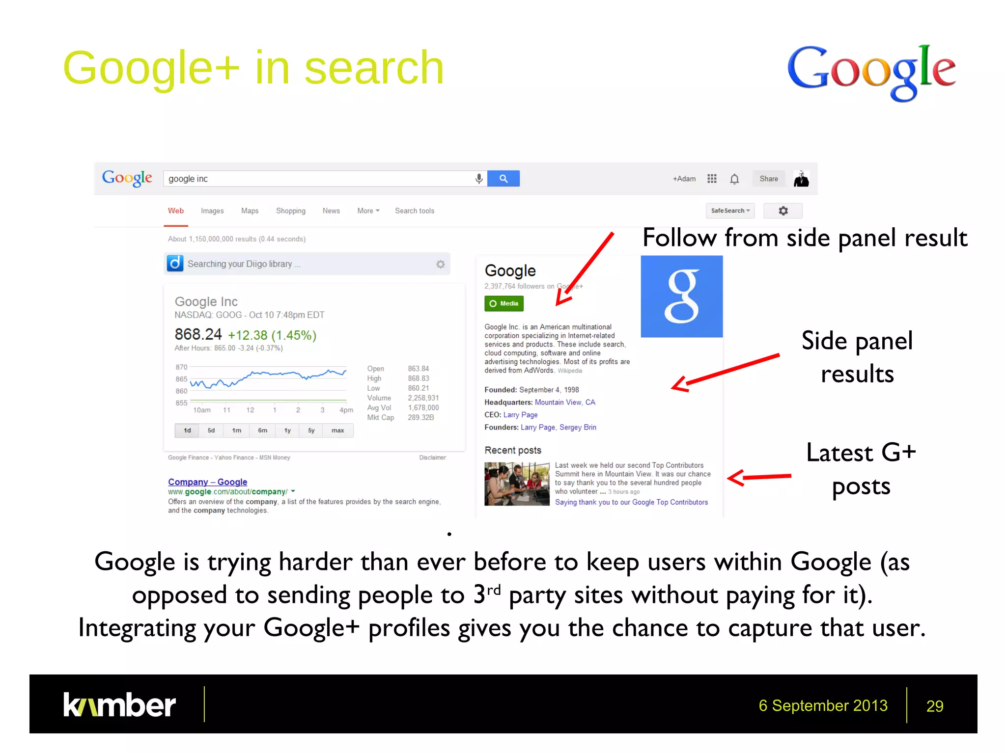 6 September 2013 29
Google+ in search
.
Google is trying harder than ever before to keep users within Google (as
opposed to sending people to 3rd
party sites without paying for it).
Integrating your Google+ profiles gives you the chance to capture that user.
Side panel
results
Follow from side panel result
Latest G+
posts
 