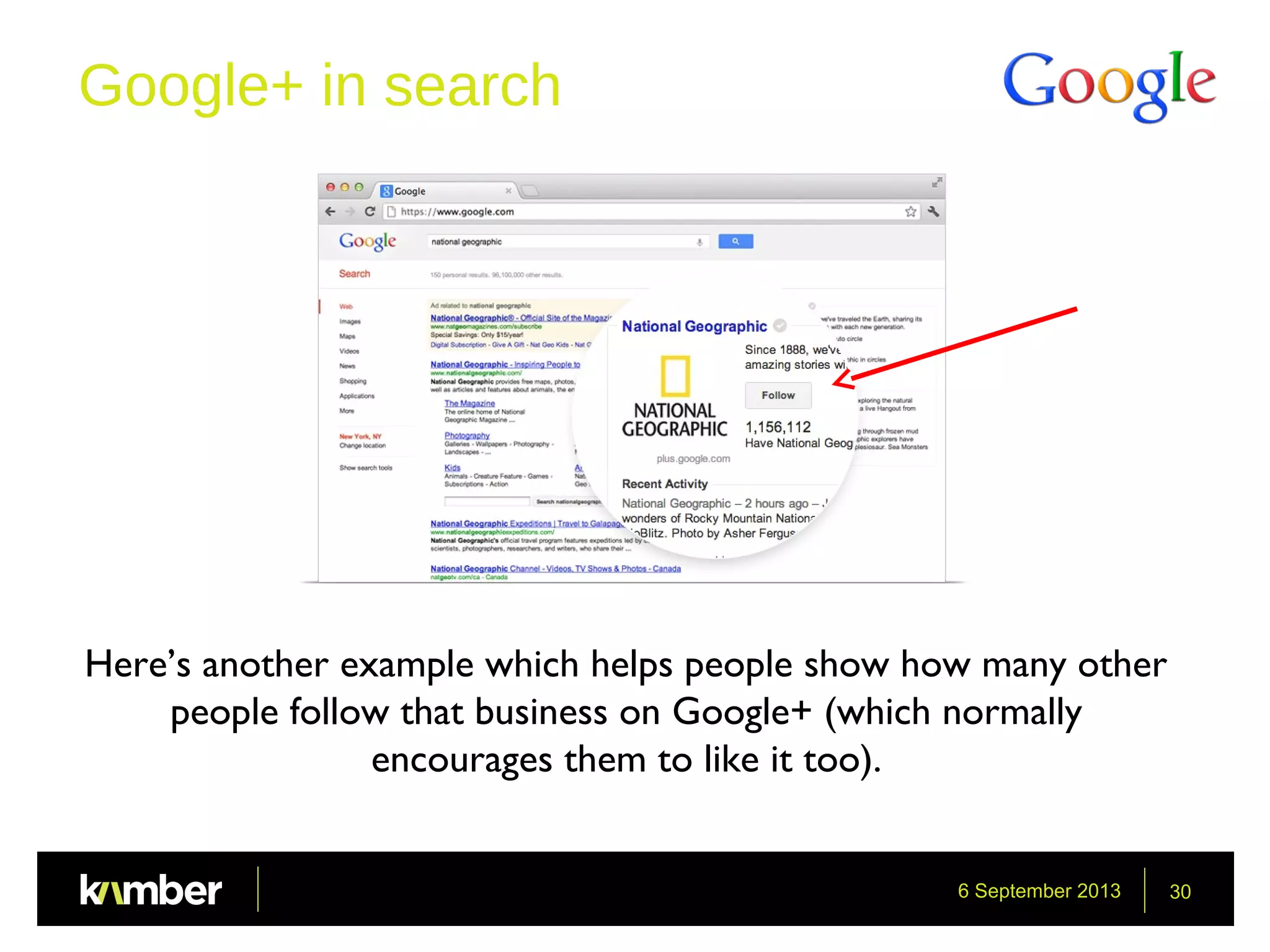 6 September 2013 30
Google+ in search
Here’s another example which helps people show how many other
people follow that business on Google+ (which normally
encourages them to like it too).
 