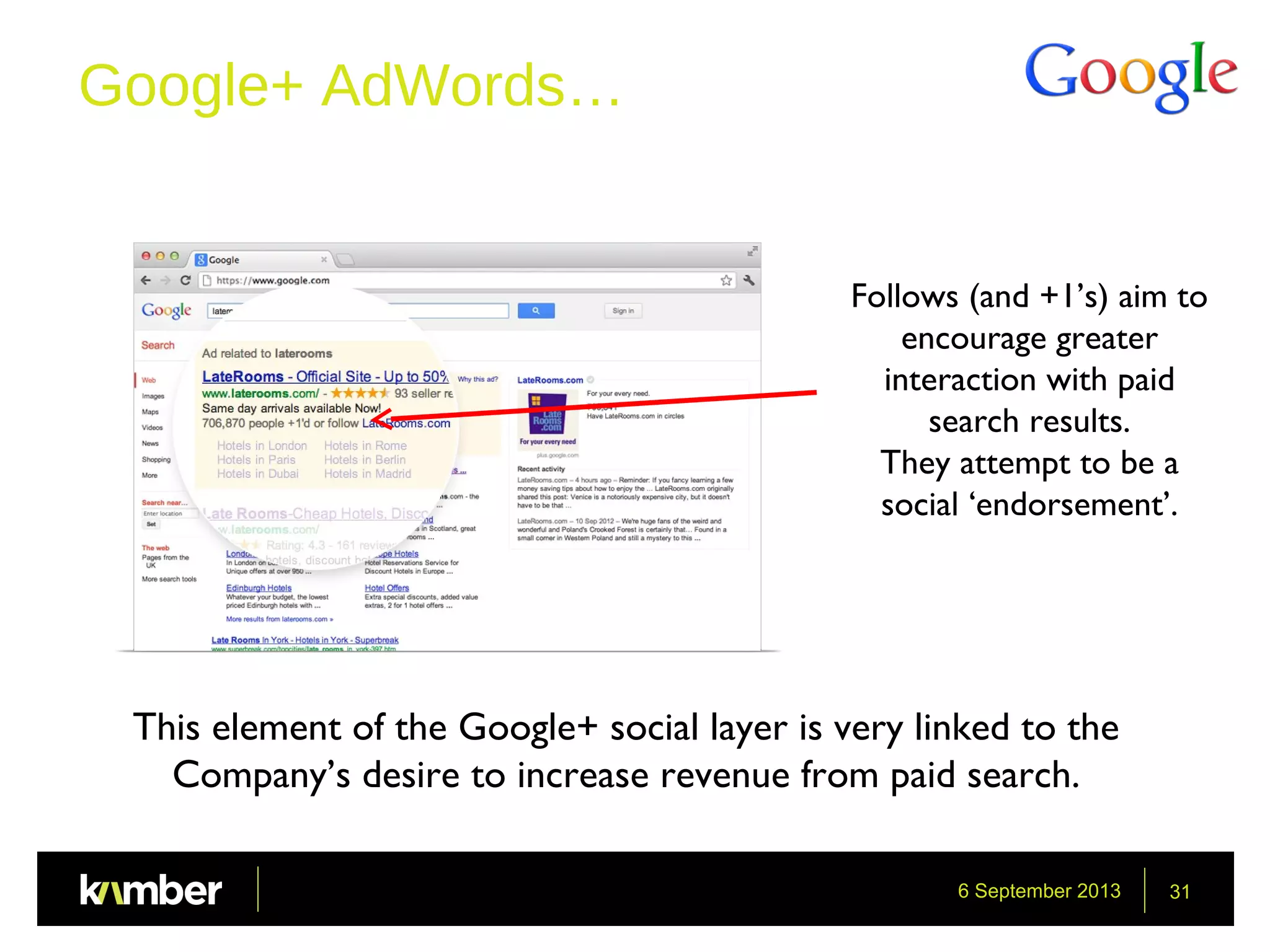 6 September 2013 31
Google+ AdWords…
Follows (and +1’s) aim to
encourage greater
interaction with paid
search results.
They attempt to be a
social ‘endorsement’.
This element of the Google+ social layer is very linked to the
Company’s desire to increase revenue from paid search.
 