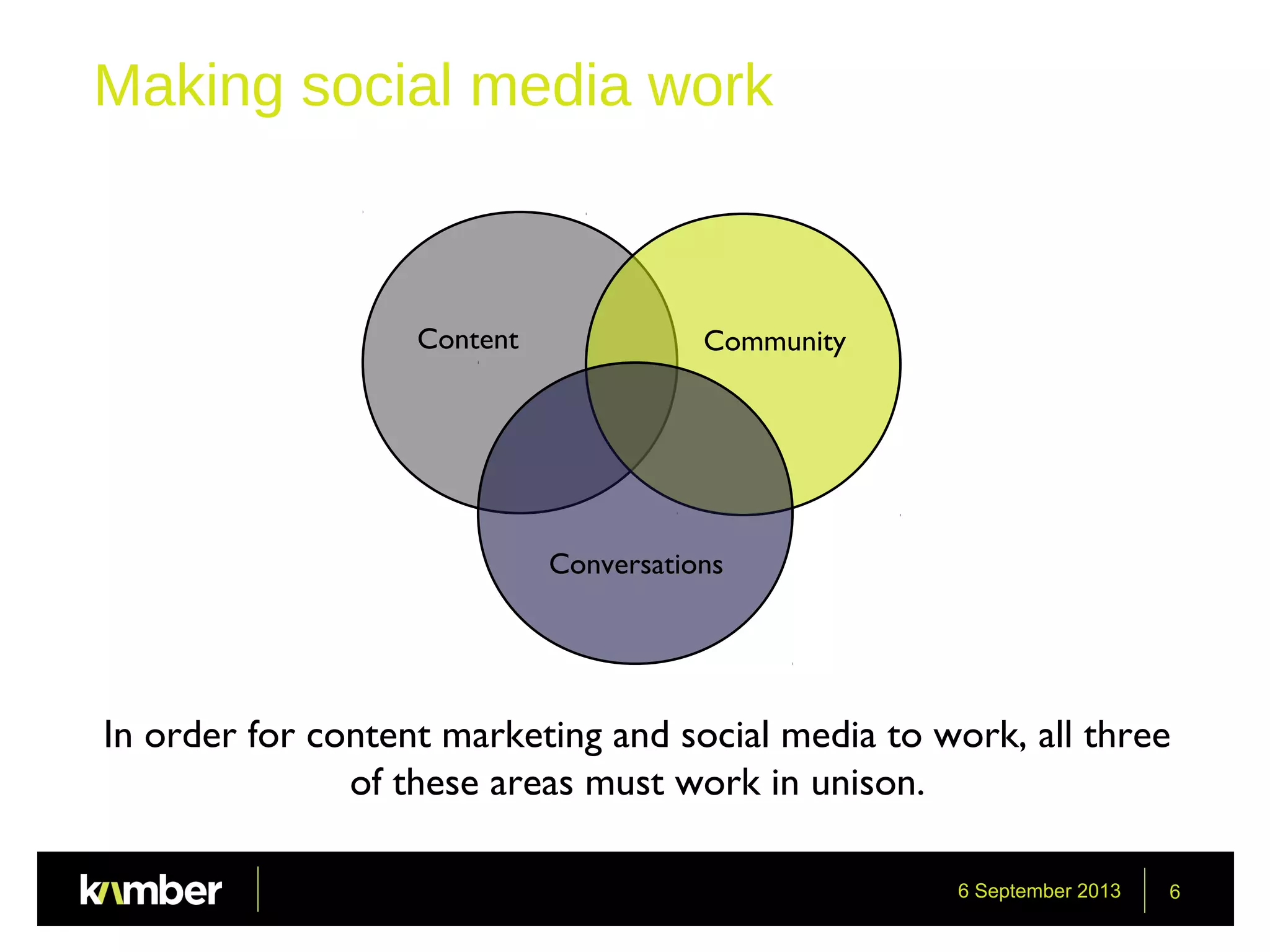 6 September 2013 6
Content Community
Conversations
Making social media work
In order for content marketing and social media to work, all three
of these areas must work in unison.
 