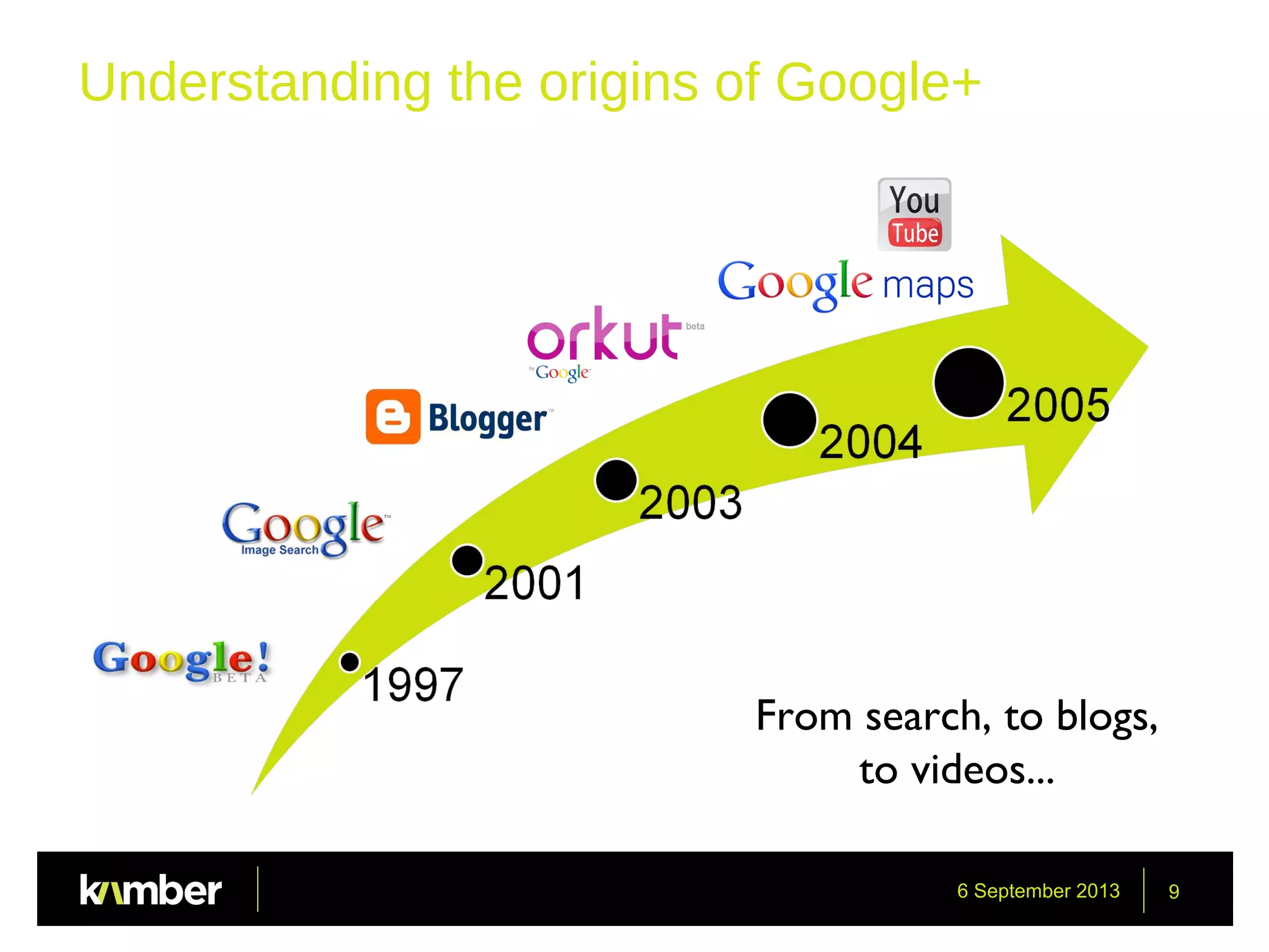 6 September 2013 9
Understanding the origins of Google+
Structure
From search, to blogs,
to videos...
 