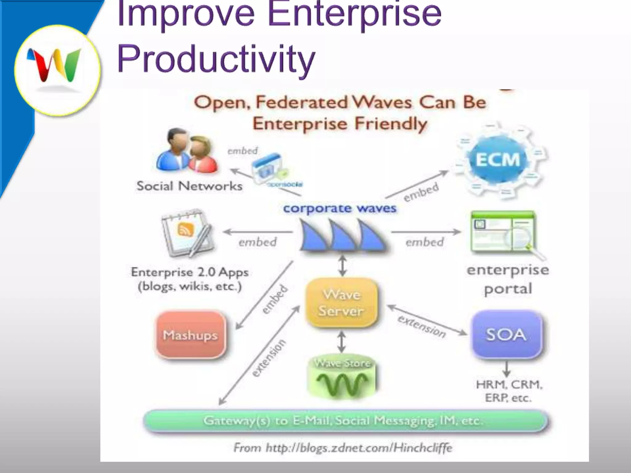 Improve Enterprise Productivity