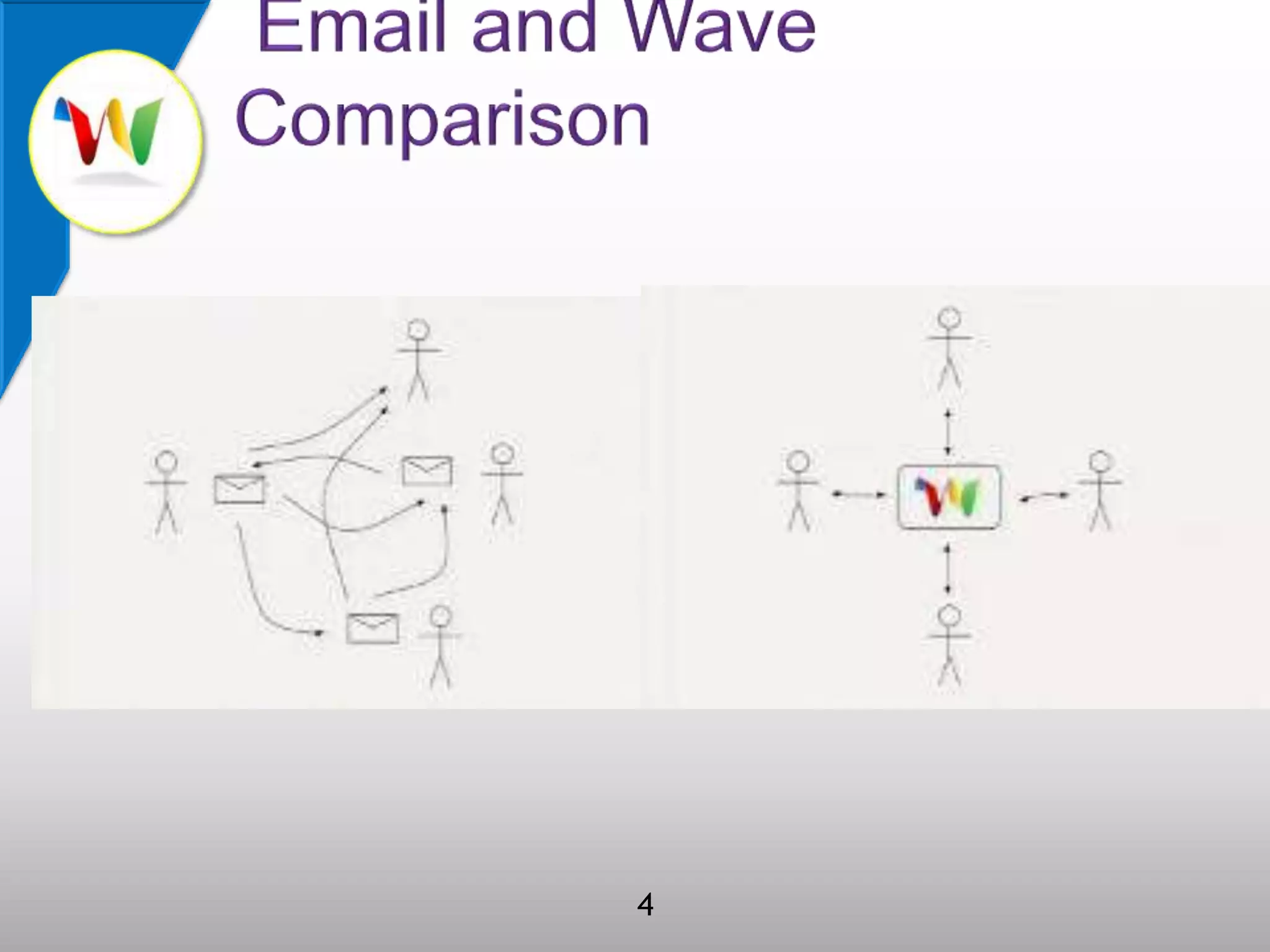  Email and Wave Comparison4