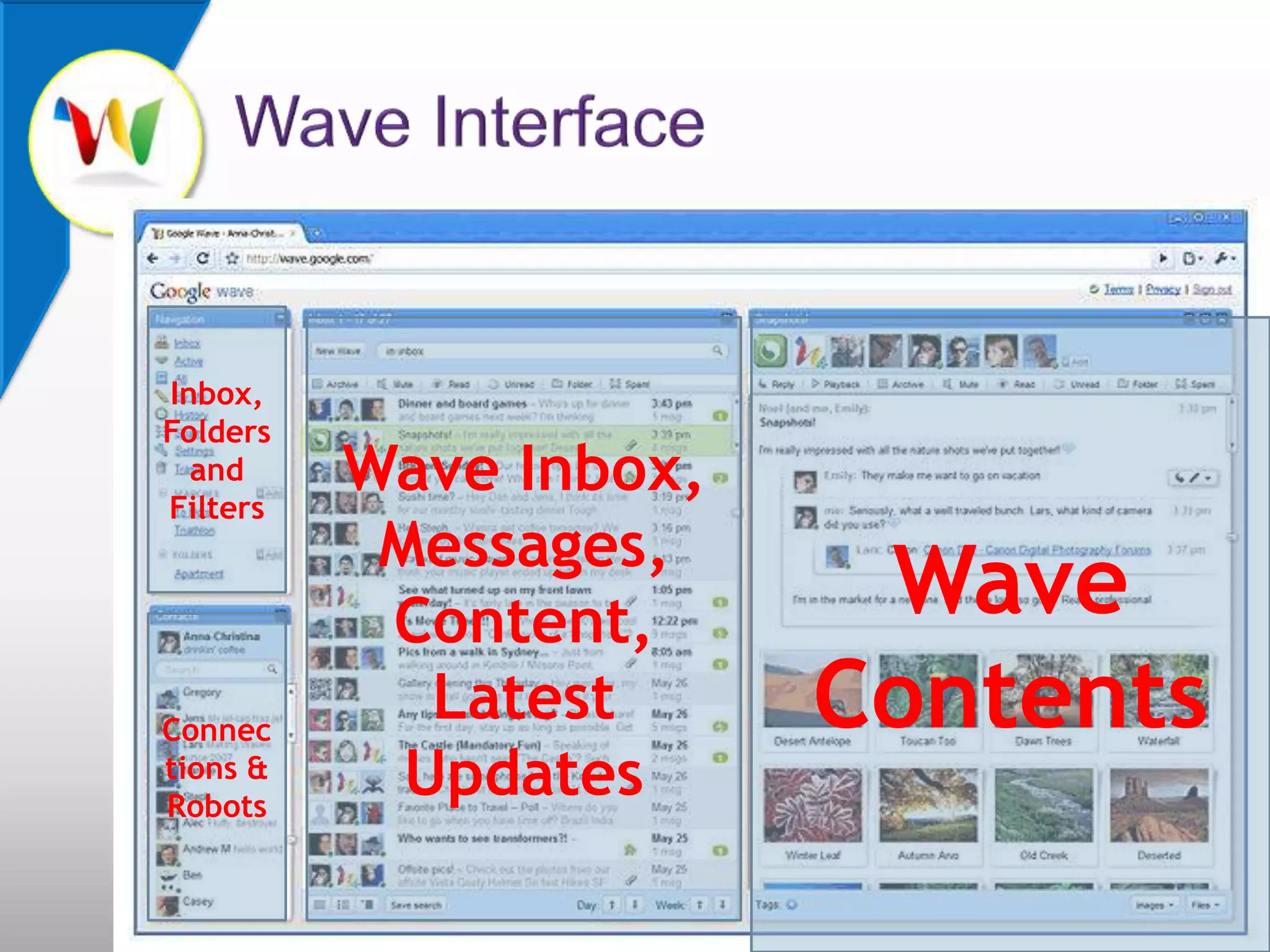 Wave InterfaceInbox, Folders and FiltersWave Inbox, Messages, Content, Latest UpdatesWave ContentsConnections & Robots4