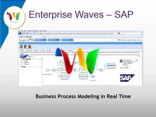 Enterprise Waves – SAP Business Process Modeling in Real Time