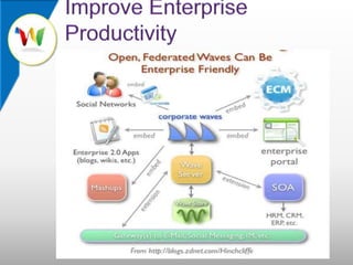 Improve Enterprise Productivity