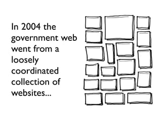 In 2004 the
government web
went from a
loosely
coordinated
collection of
websites...
 