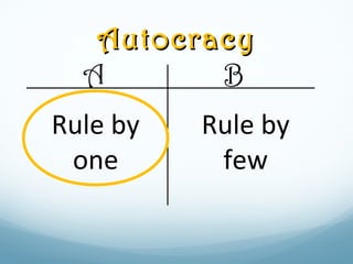 AutocracyAutocracy
A B
Rule by
one
Rule by
few
 