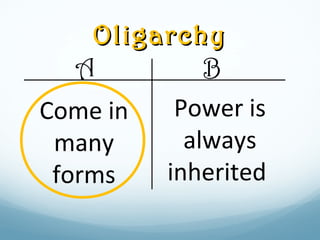 OligarchyOligarchy
A B
Power is
always
inherited
Come in
many
forms
 