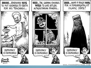 Are Liberty and
Democracy Equivalent?
 