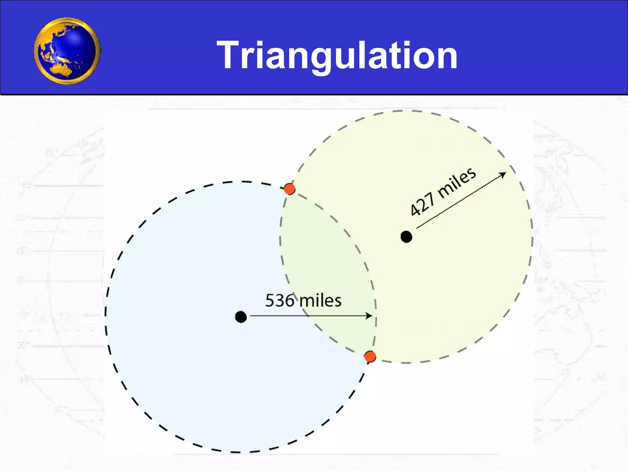 Triangulation 