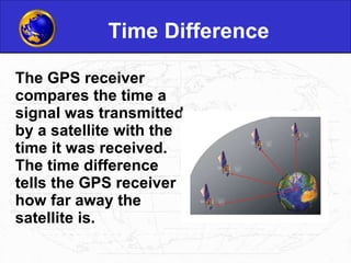 Read Gps Time Example What is GPS | PPT