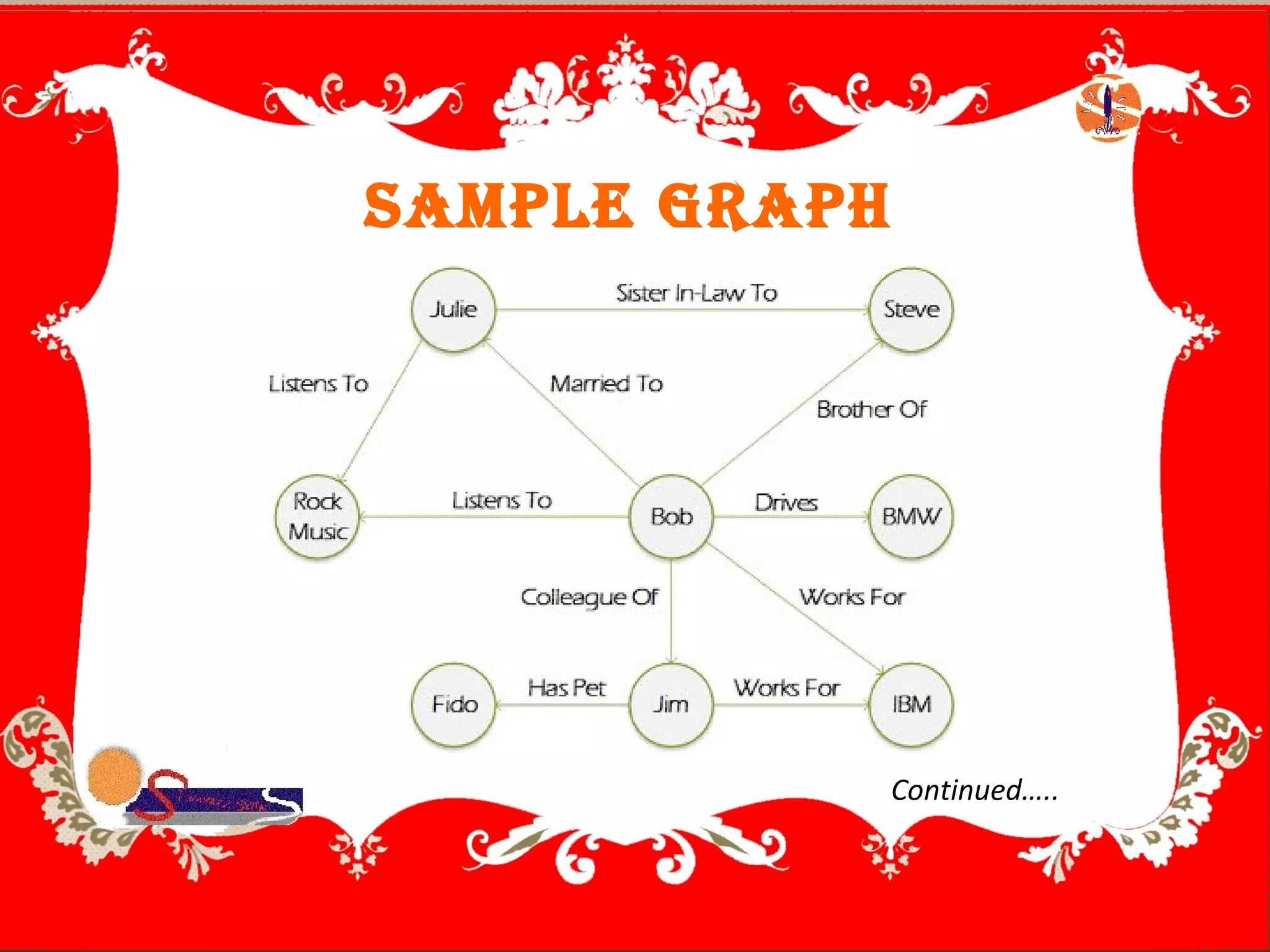 saMpLe graph
Continued…..
 