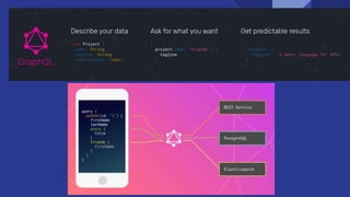 ¿Qué es Graphql? | PPTX