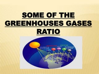 SOME OF THE
GREENHOUSES GASES
      RATIO
 