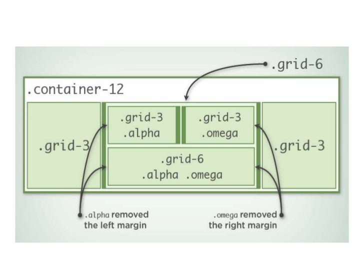 What is grid system