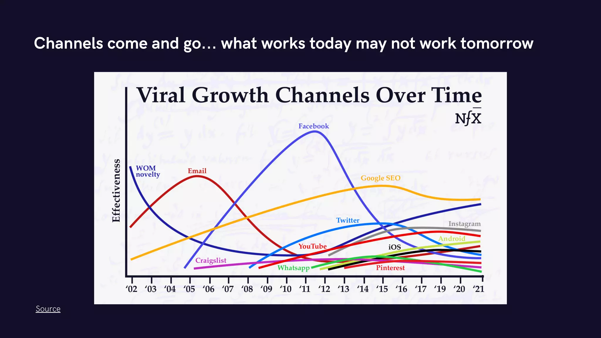 Channels come and go... what works today may not work tomorrow
Source
 
