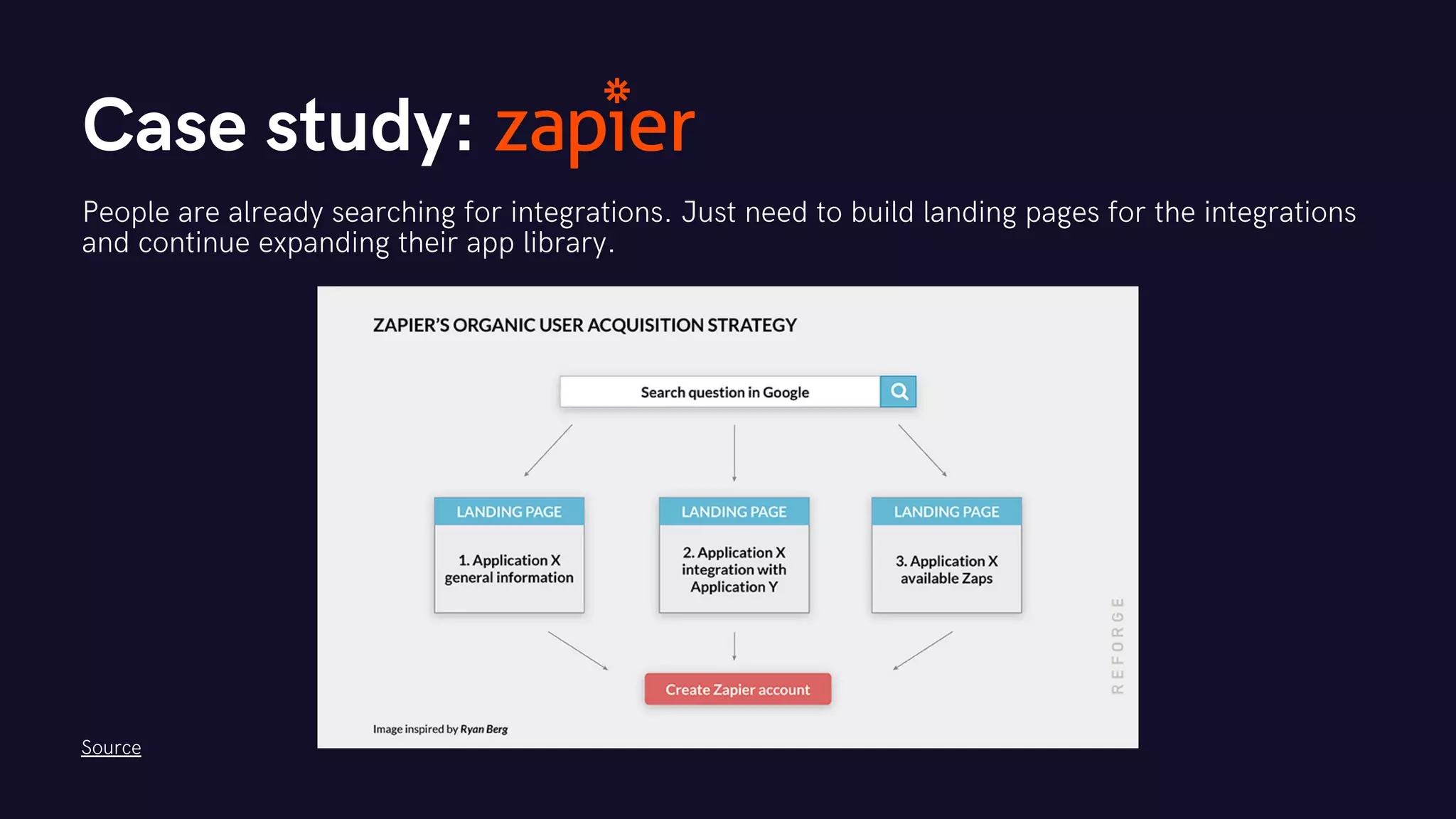 Case study:
People are already searching for integrations. Just need to build landing pages for the integrations
and continue expanding their app library.
Source
 