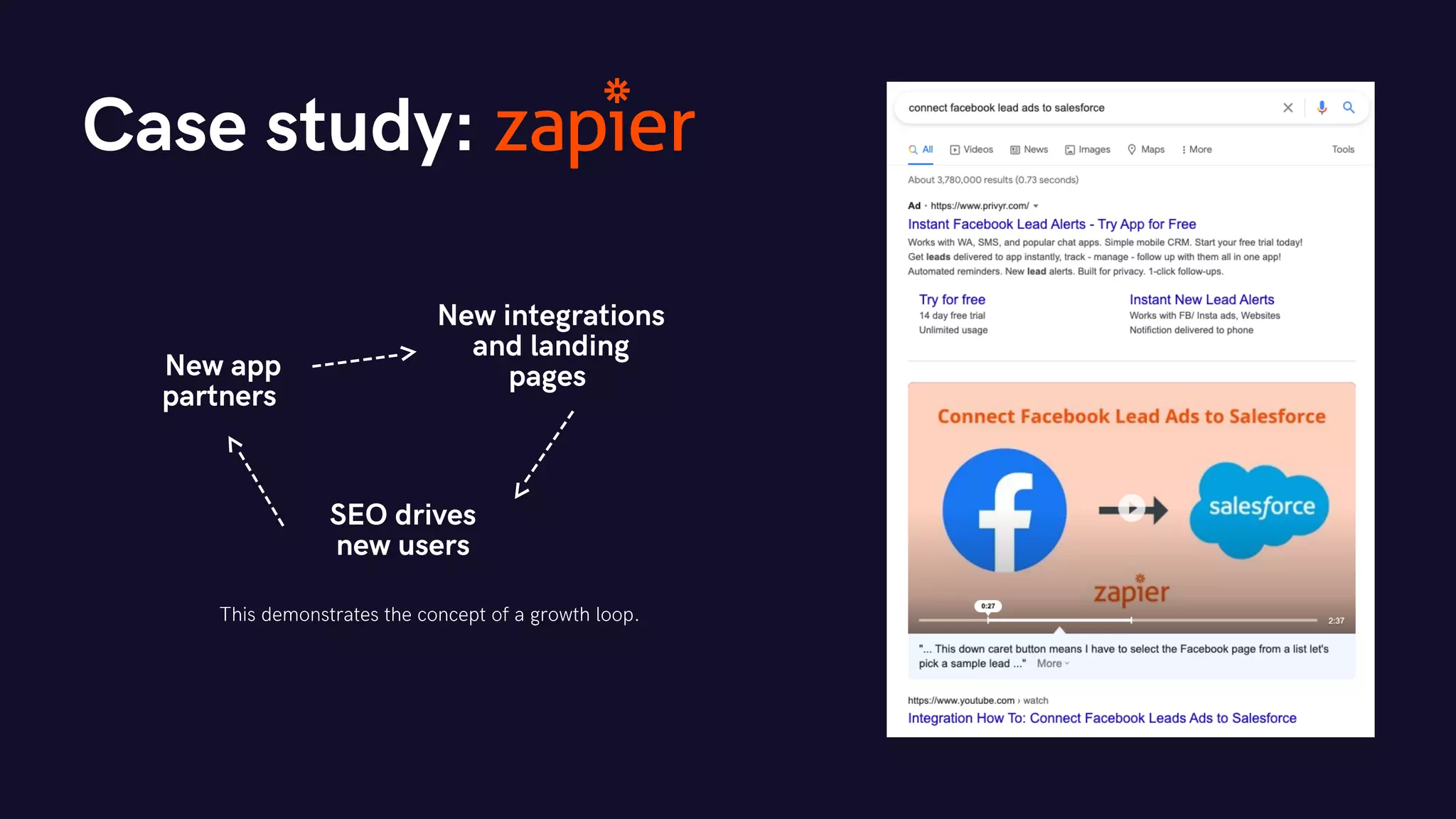 Case study:
New app
partners
New integrations
and landing
pages
SEO drives
new users
------->
-
-
-
-
-
-
-
>
-
-
-
-
-
-
-
>
This demonstrates the concept of a growth loop.
 