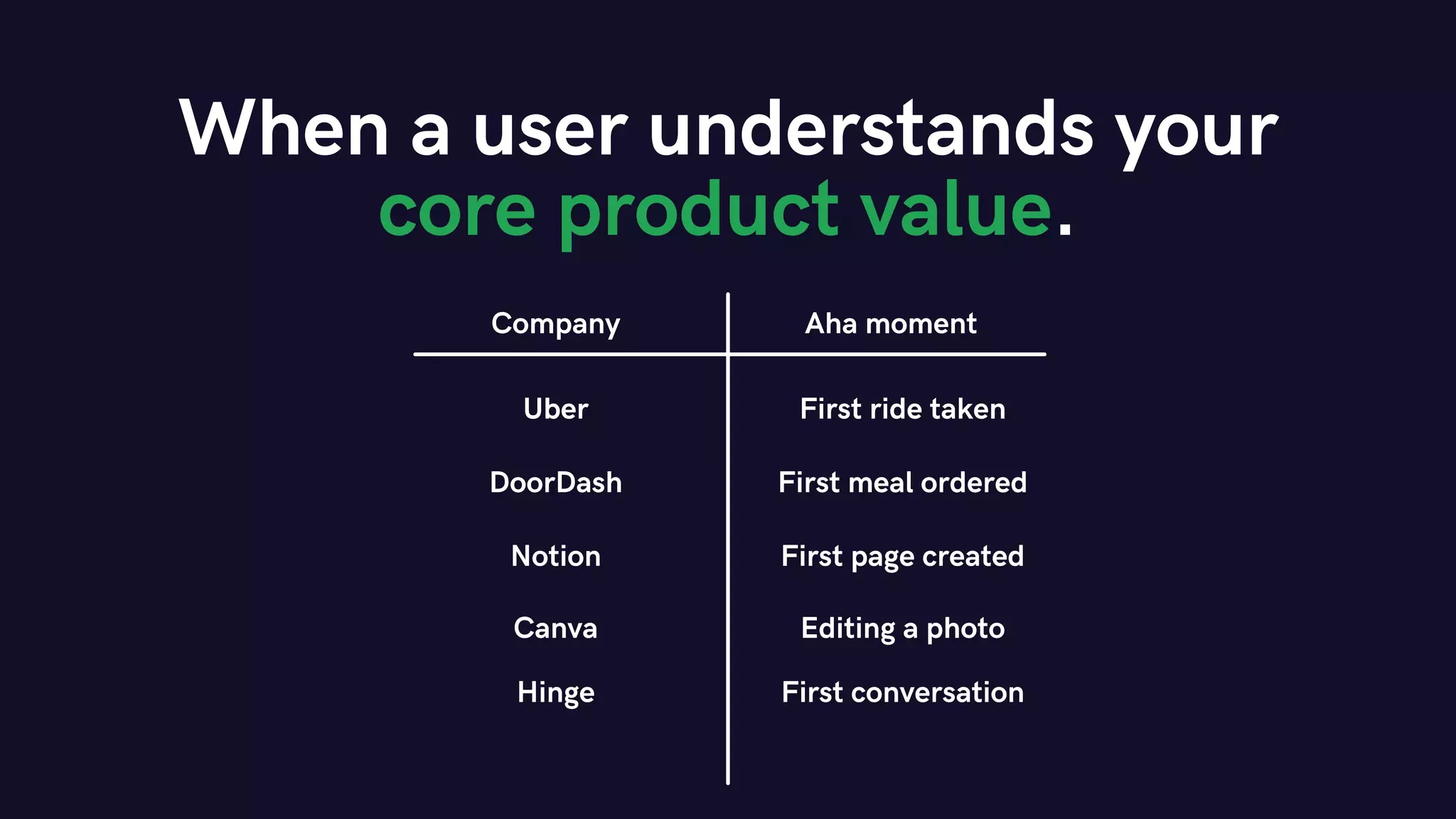 When a user understands your
core product value.
Uber
DoorDash
Notion
Canva
Hinge
First ride taken
First meal ordered
First page created
Editing a photo
First conversation
Company Aha moment
 