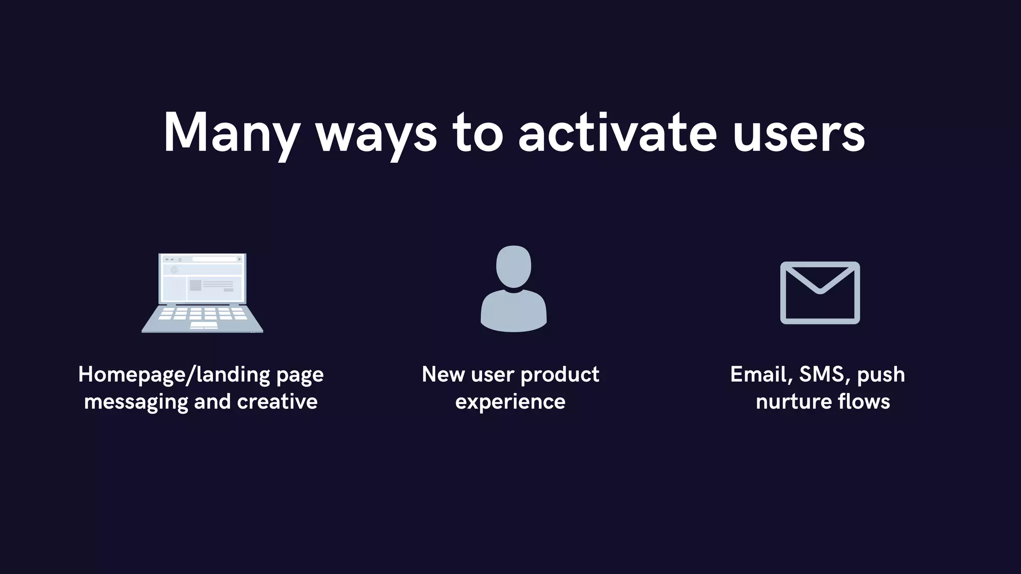 Many ways to activate users
Homepage/landing page
messaging and creative
New user product
experience
Email, SMS, push
nurture flows
 