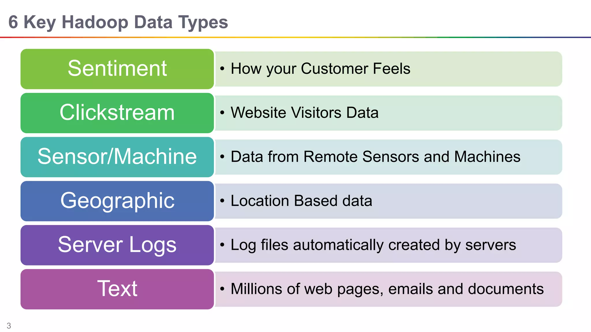 3
6 Key Hadoop Data Types
• How your Customer FeelsSentiment
• Website Visitors DataClickstream
• Data from Remote Sensors and MachinesSensor/Machine
• Location Based dataGeographic
• Log files automatically created by serversServer Logs
• Millions of web pages, emails and documentsText
 