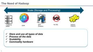 5
The Need of Hadoop
 Store and use all types of data
 Process all the data
 Scalability
 Commodity hardware
Scale (Storage and Processing)
Traditional
DBMS
EDW
MPP
Analytics
No SQL Hadoop
Platform
 