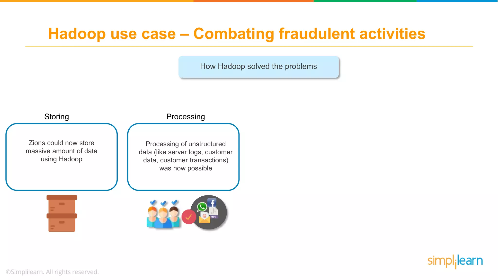 How Hadoop solved the problems
Hadoop use case – Combating fraudulent activities
Storing
Zions could now store
massive amount of data
using Hadoop
Processing
Processing of unstructured
data (like server logs, customer
data, customer transactions)
was now possible
 