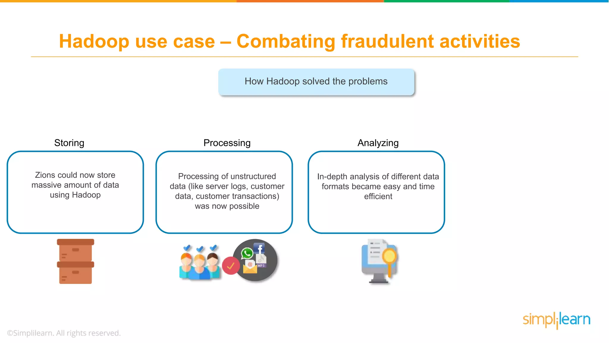 How Hadoop solved the problems
Hadoop use case – Combating fraudulent activities
Storing
Zions could now store
massive amount of data
using Hadoop
Processing Analyzing
In-depth analysis of different data
formats became easy and time
efficient
Processing of unstructured
data (like server logs, customer
data, customer transactions)
was now possible
 