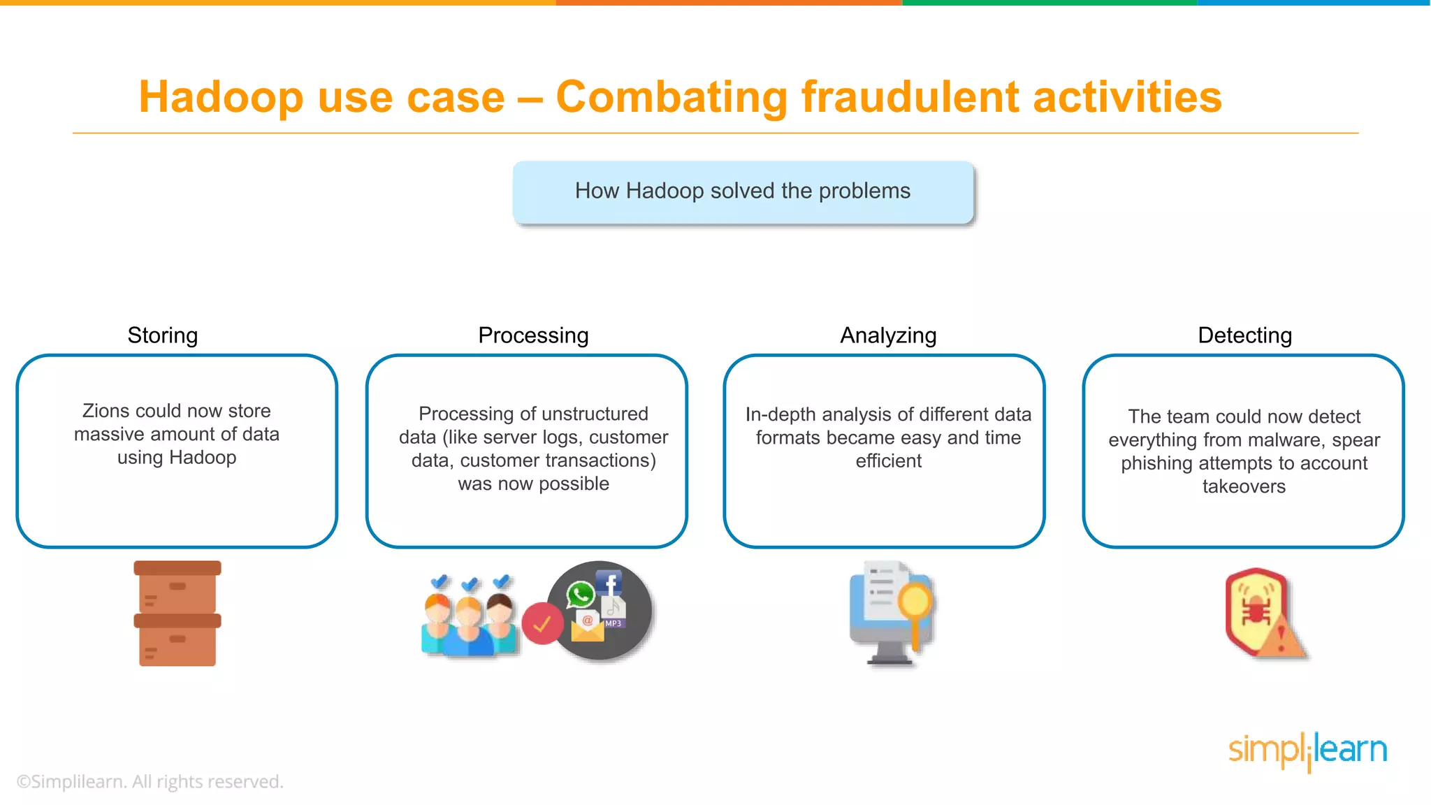 How Hadoop solved the problems
Hadoop use case – Combating fraudulent activities
Storing
Zions could now store
massive amount of data
using Hadoop
Processing Analyzing Detecting
In-depth analysis of different data
formats became easy and time
efficient
The team could now detect
everything from malware, spear
phishing attempts to account
takeovers
Processing of unstructured
data (like server logs, customer
data, customer transactions)
was now possible
 