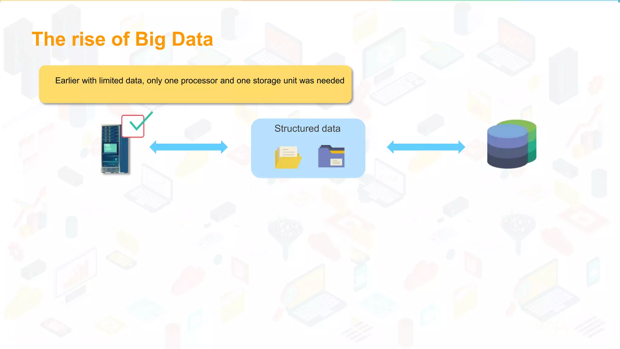 The rise of Big Data
Structured data
Earlier with limited data, only one processor and one storage unit was needed
 