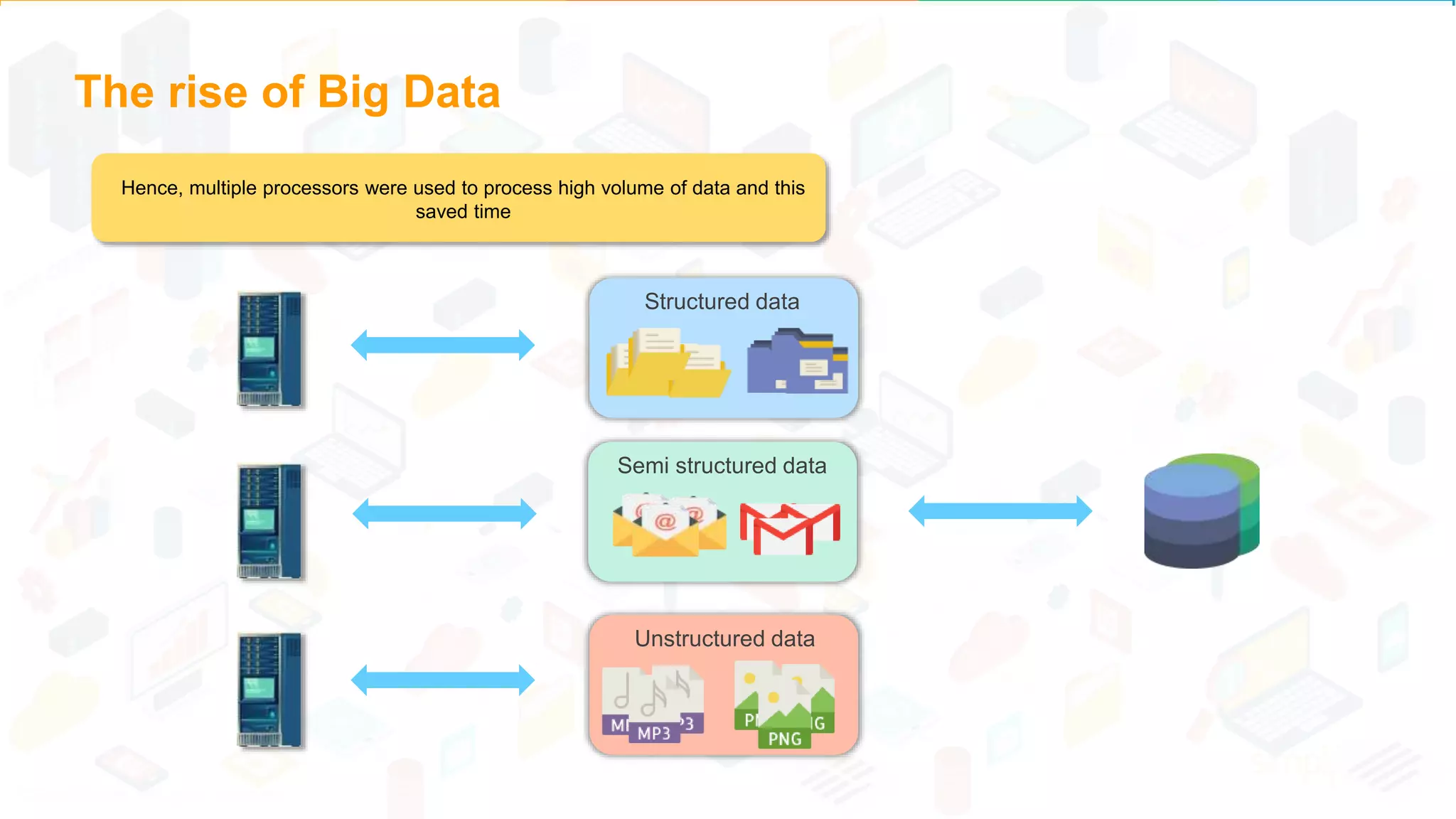 The rise of Big Data
Structured data
Semi structured data
Unstructured data
Hence, multiple processors were used to process high volume of data and this
saved time
 