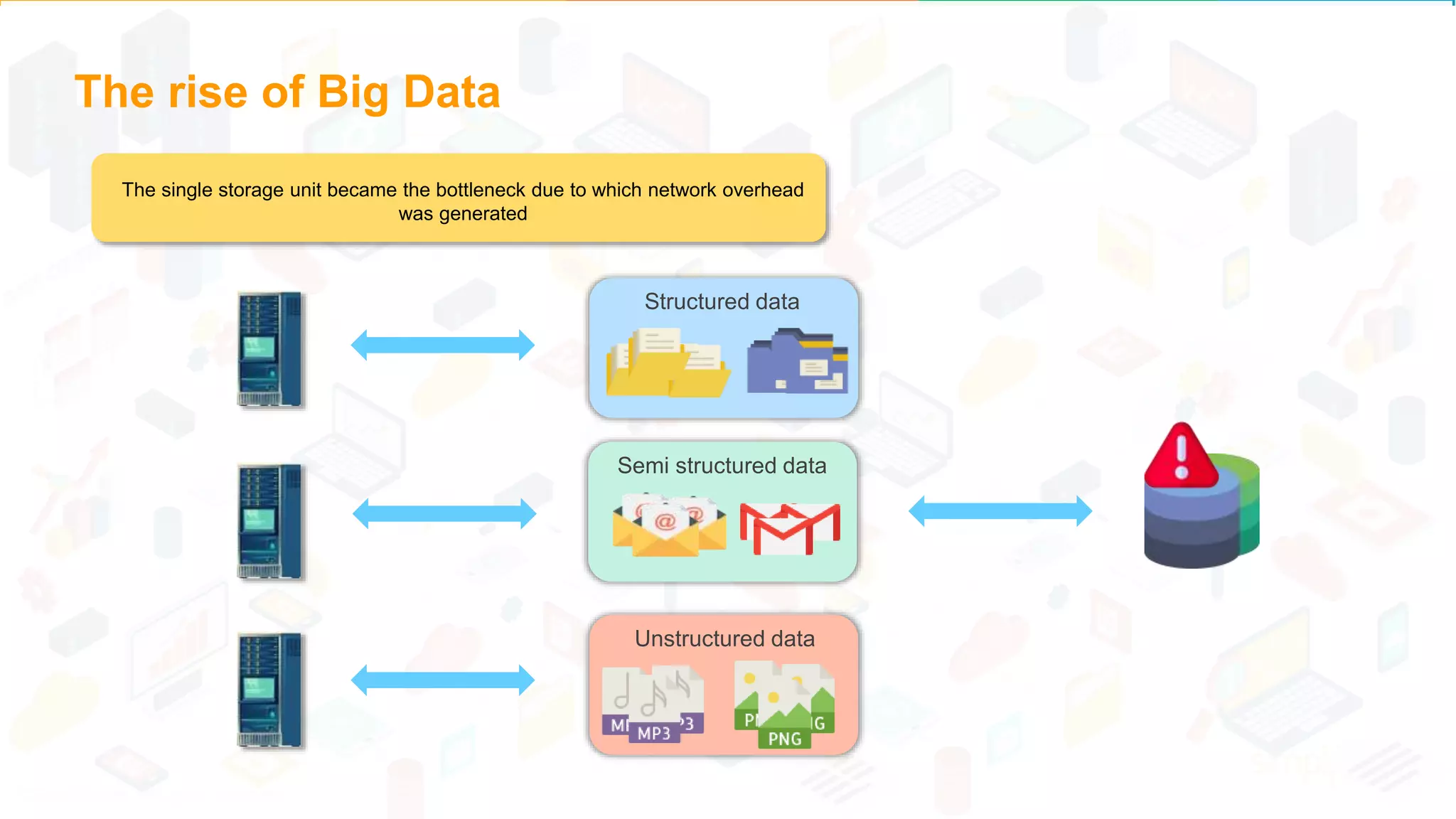 The rise of Big Data
Structured data
Semi structured data
Unstructured data
The single storage unit became the bottleneck due to which network overhead
was generated
 
