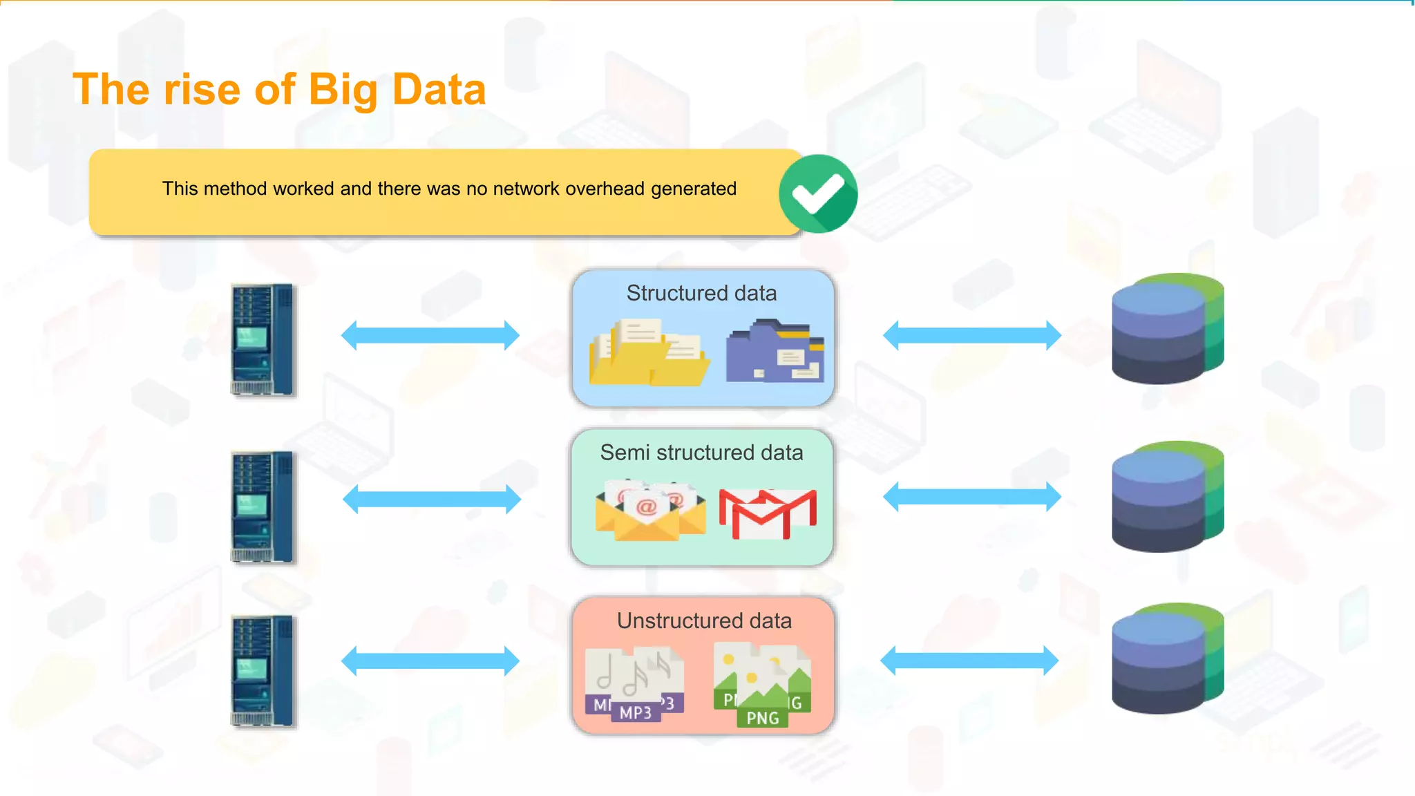The rise of Big Data
Structured data
Semi structured data
Unstructured data
This method worked and there was no network overhead generated
 