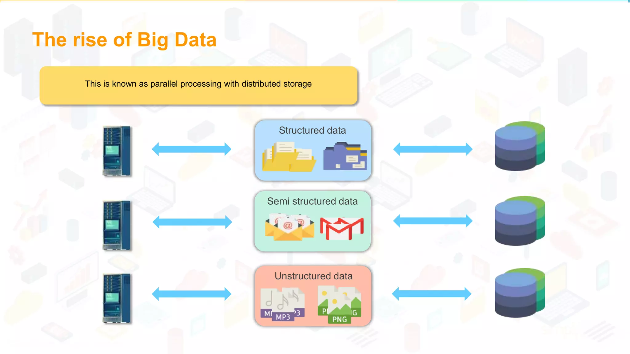 The rise of Big Data
Structured data
Semi structured data
Unstructured data
This is known as parallel processing with distributed storage
 