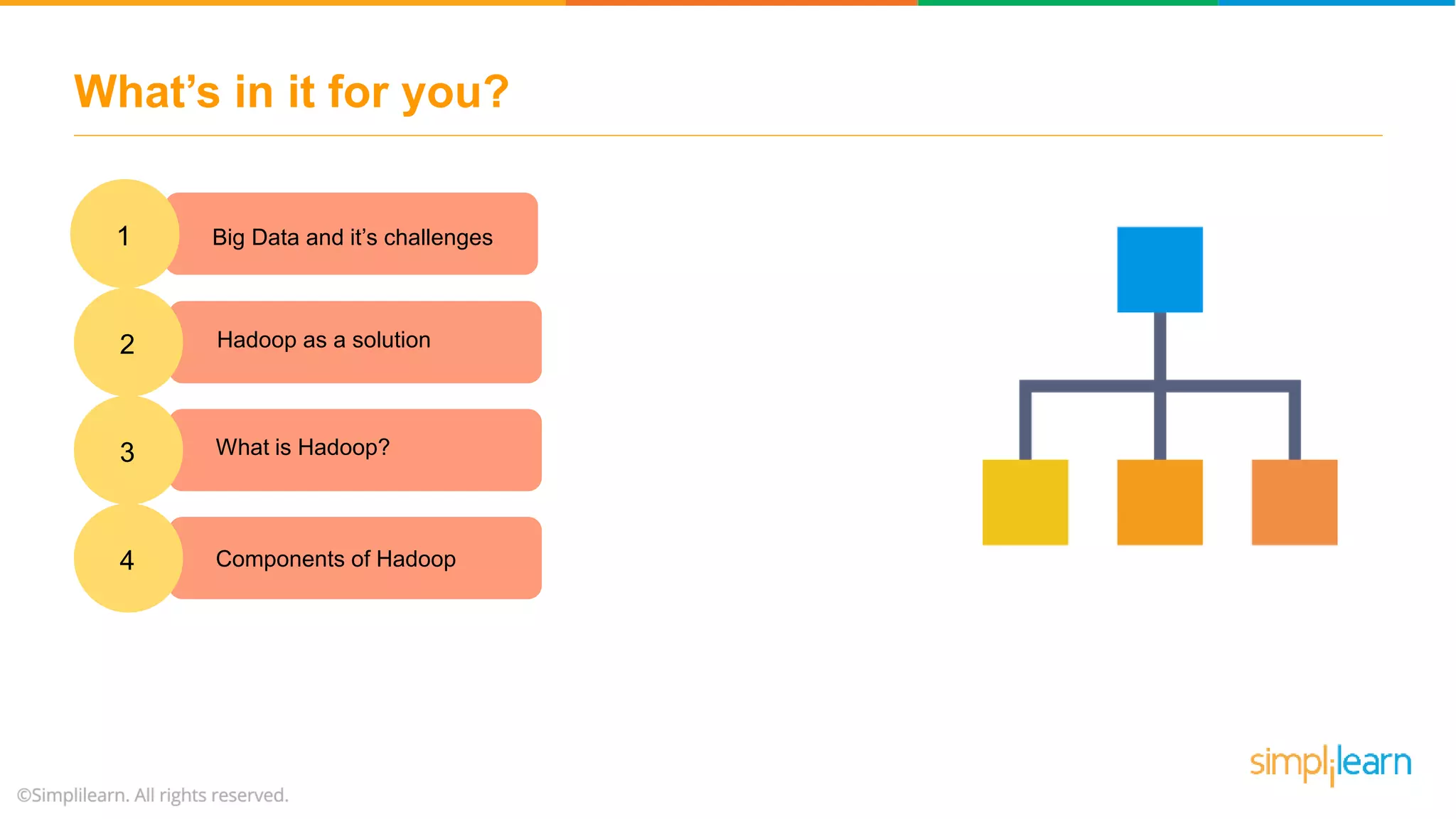 What’s in it for you?
1. Big Data and it’s challenges1
1. Hadoop as a solution2
1. What is Hadoop?3
1. Components of Hadoop4
 