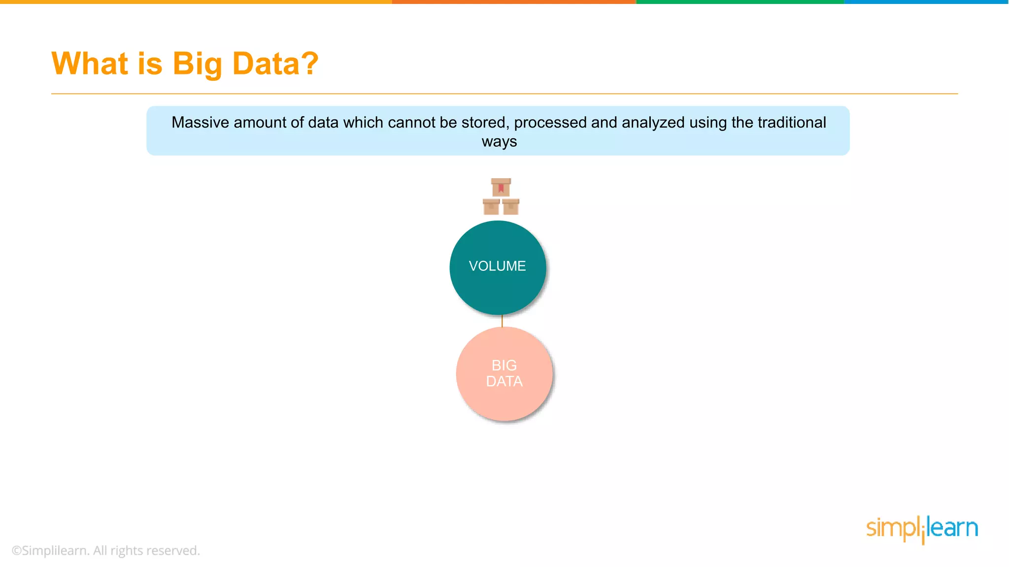 What is Big Data?
Massive amount of data which cannot be stored, processed and analyzed using the traditional
ways
VERACITY
BIG
DATA
VELOCITY
VOLUME
VARIETYVALUE
VERACITY
 