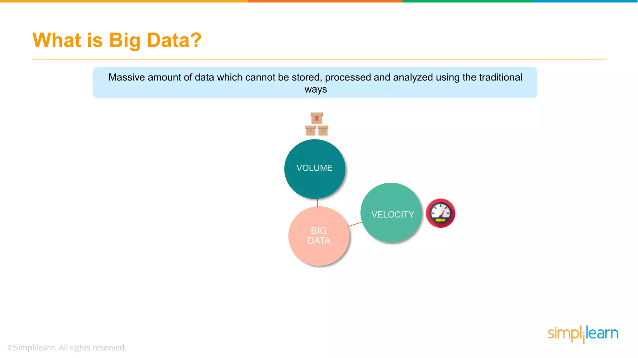What is Big Data?
Massive amount of data which cannot be stored, processed and analyzed using the traditional
ways
VERACITY
BIG
DATA
VELOCITY
VOLUME
VARIETYVALUE
VERACITY
 