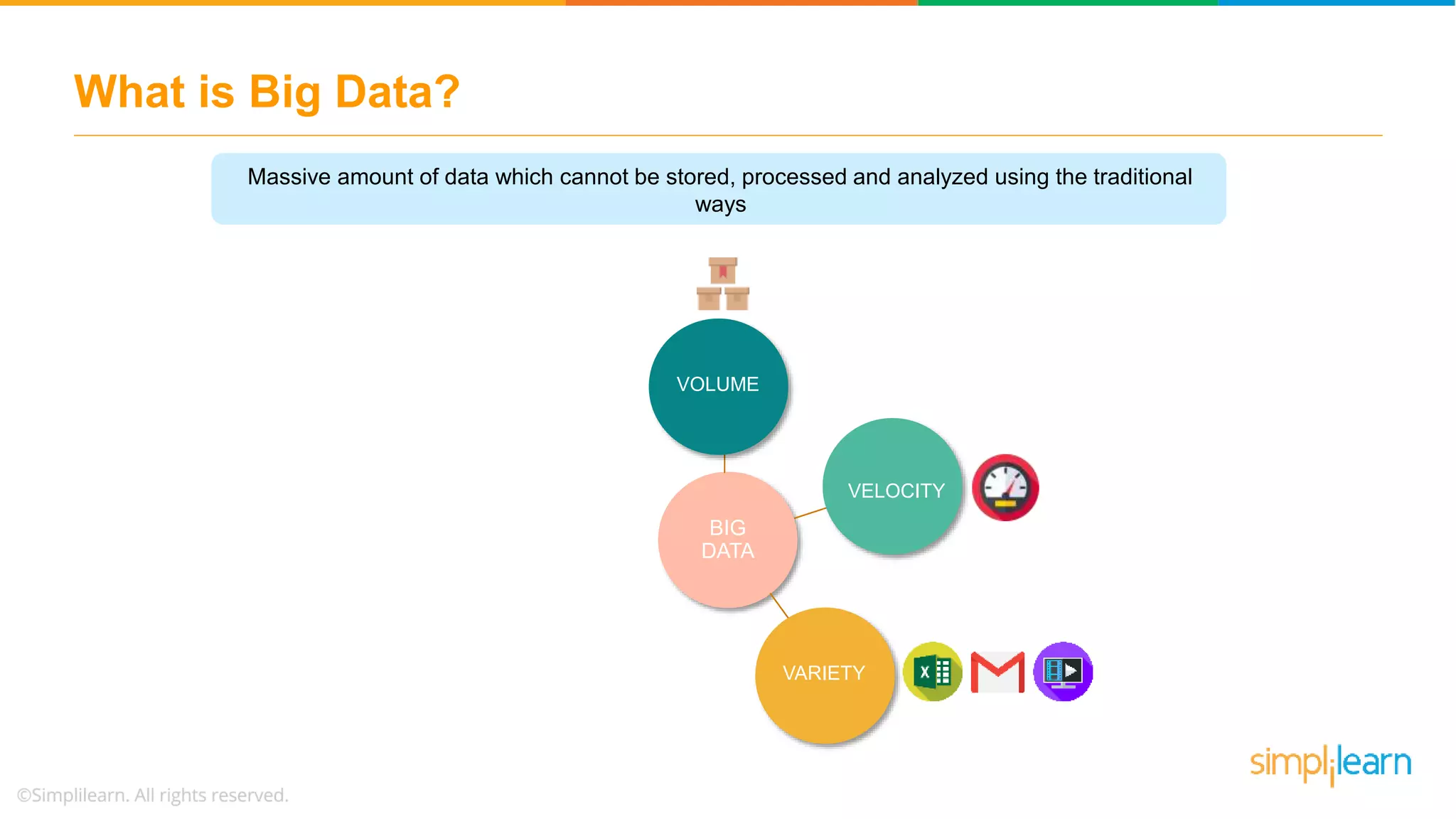 What is Big Data?
Massive amount of data which cannot be stored, processed and analyzed using the traditional
ways
VERACITY
BIG
DATA
VELOCITY
VOLUME
VARIETYVALUE
VERACITY
 