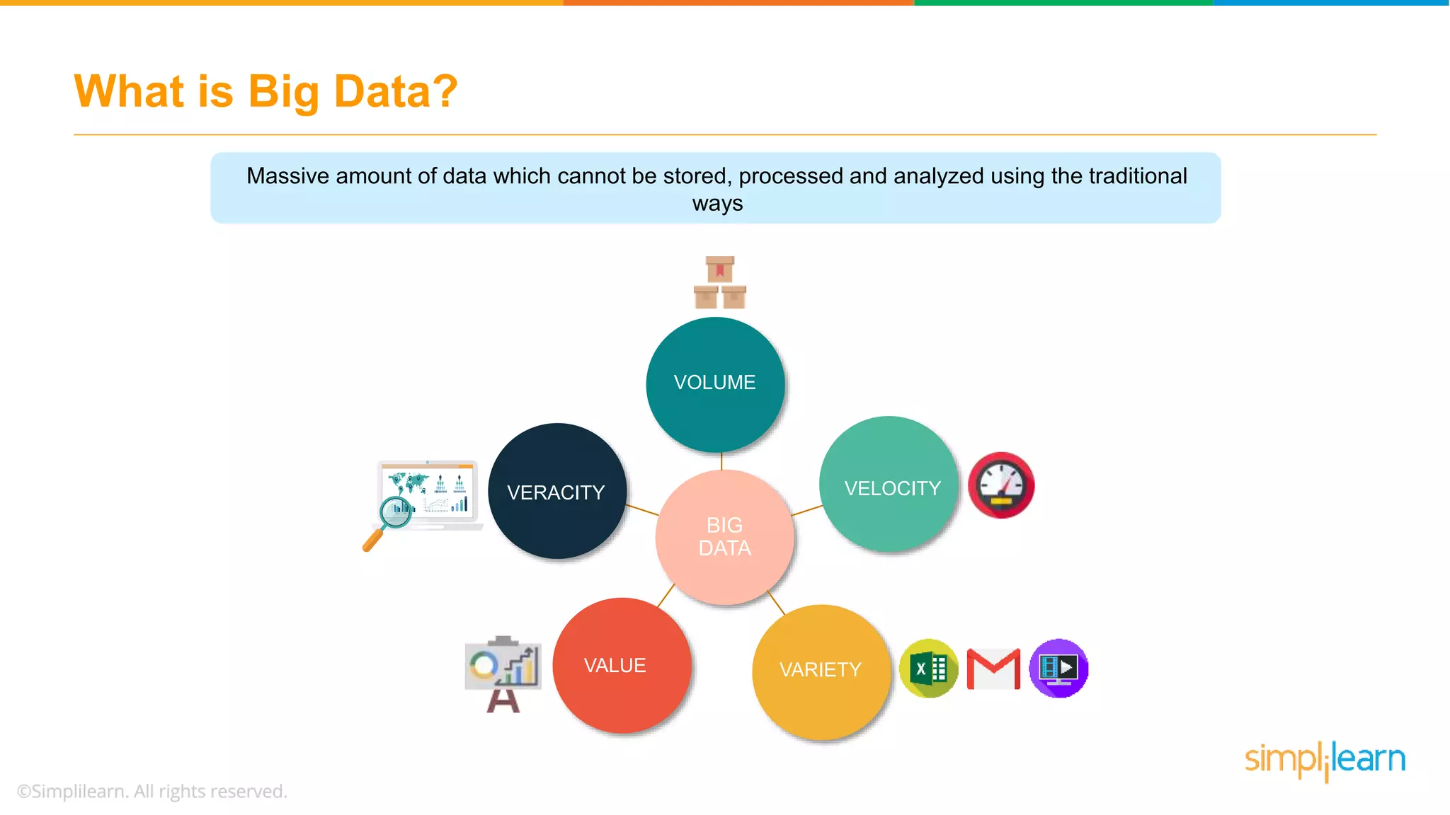 What is Big Data?
Massive amount of data which cannot be stored, processed and analyzed using the traditional
ways
VERACITY
BIG
DATA
VELOCITY
VOLUME
VARIETYVALUE
VERACITY
 