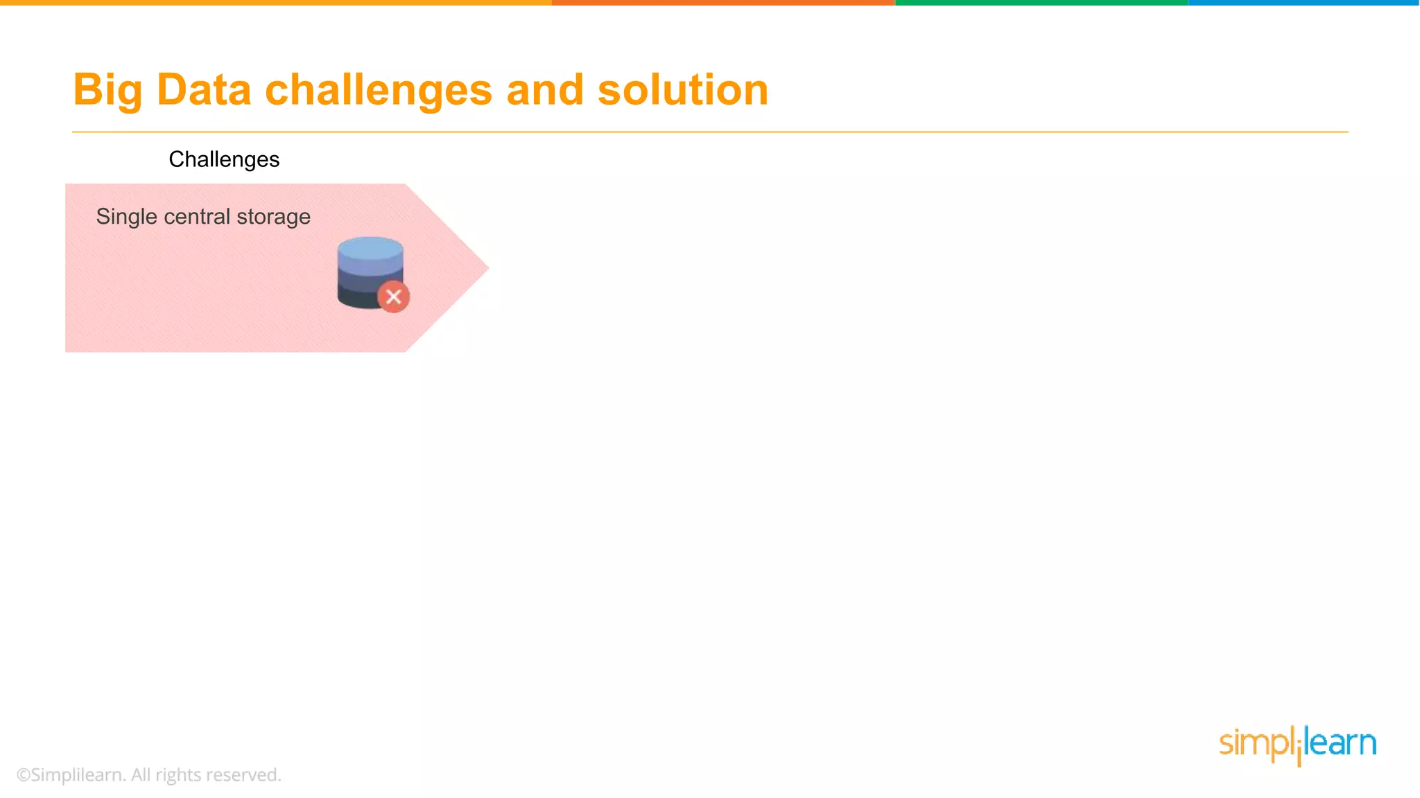 Big Data challenges and solution
Single central storage
Challenges
 
