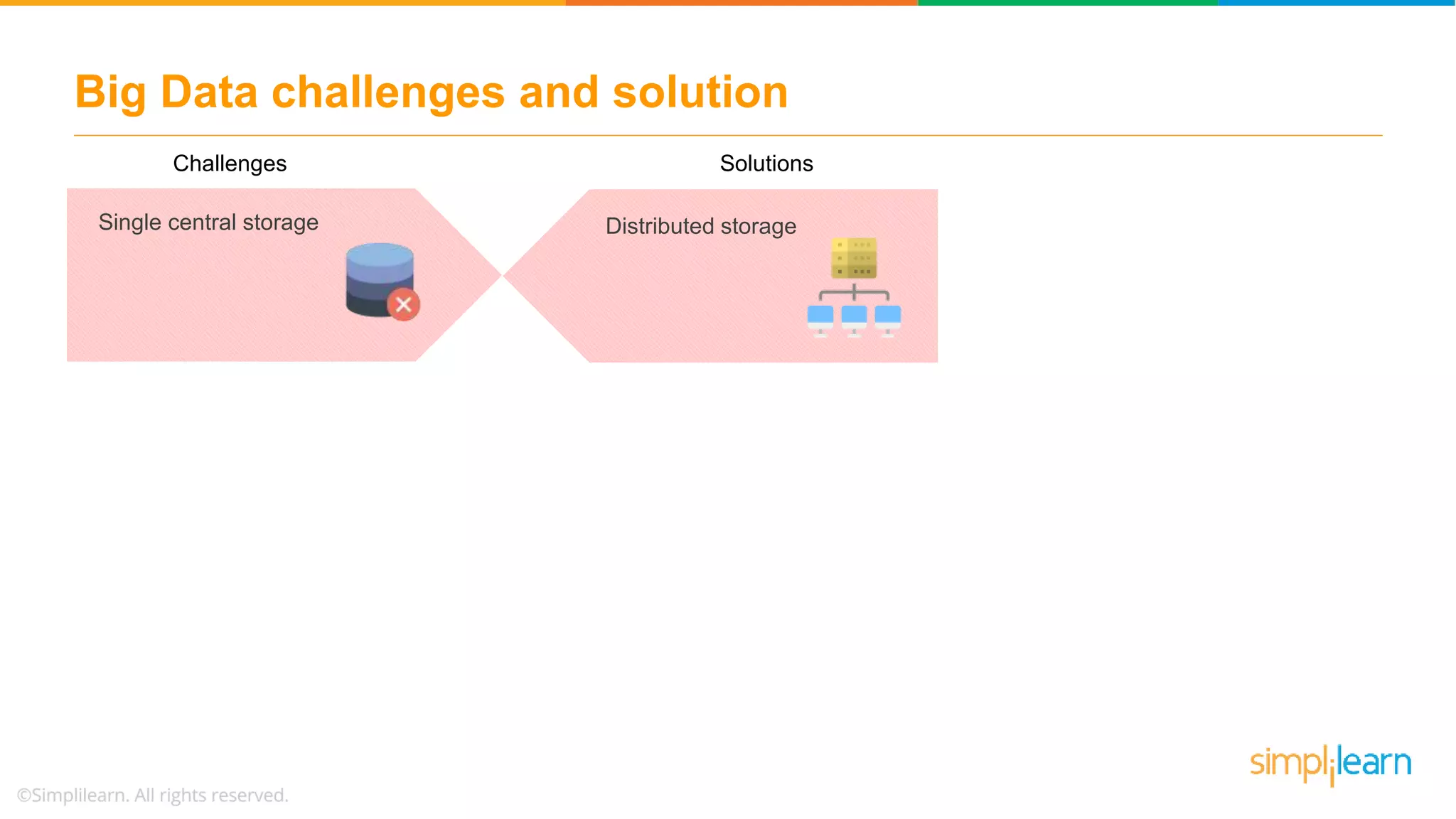 Big Data challenges and solution
Distributed storagesSingle central storage
Challenges Solutions
Distributed storage
 