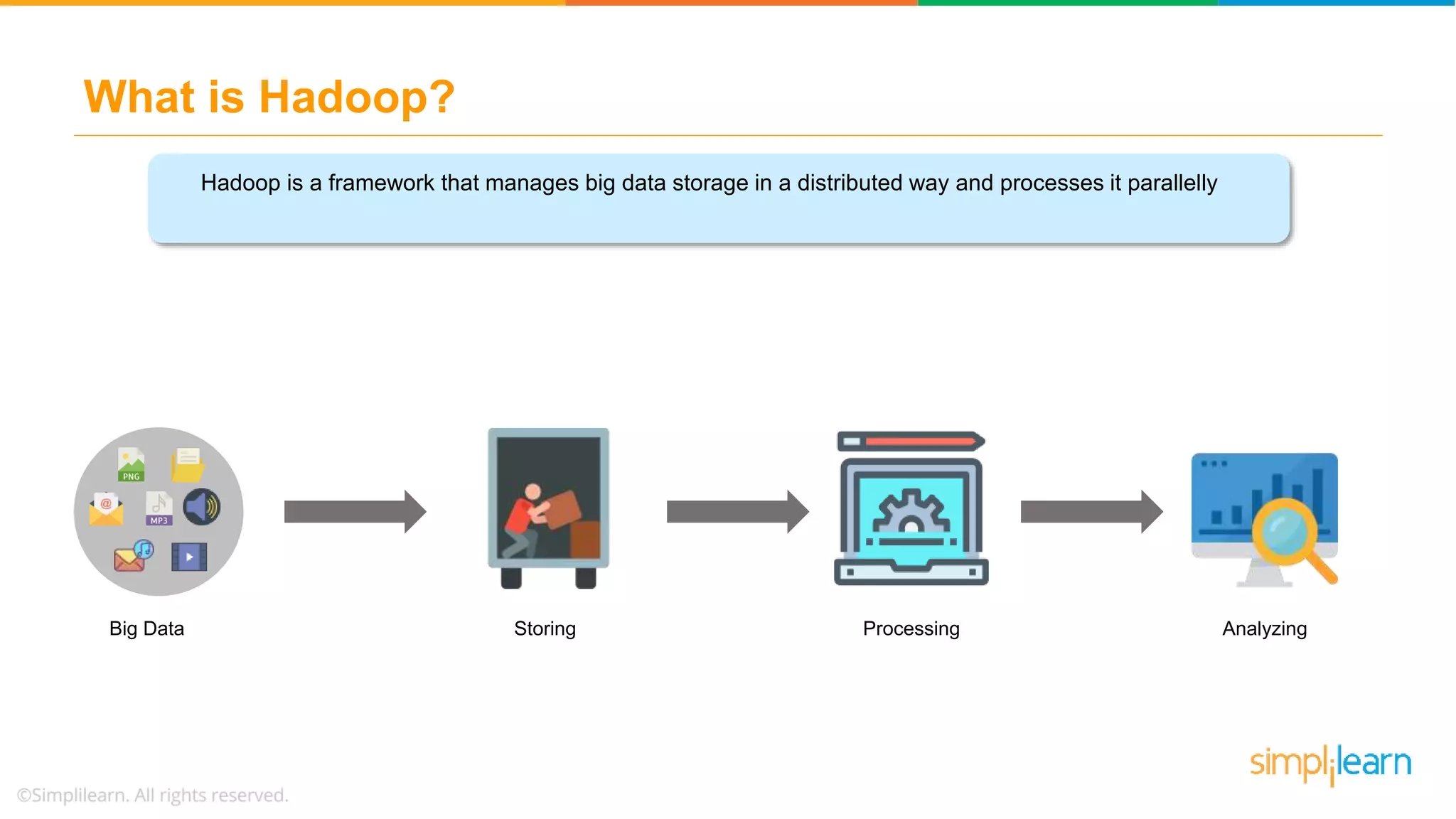 What is Hadoop?
Big Data
VOLUME
STORING
Storing Processing Analyzing
Hadoop is a framework that manages big data storage in a distributed way and processes it parallelly
 