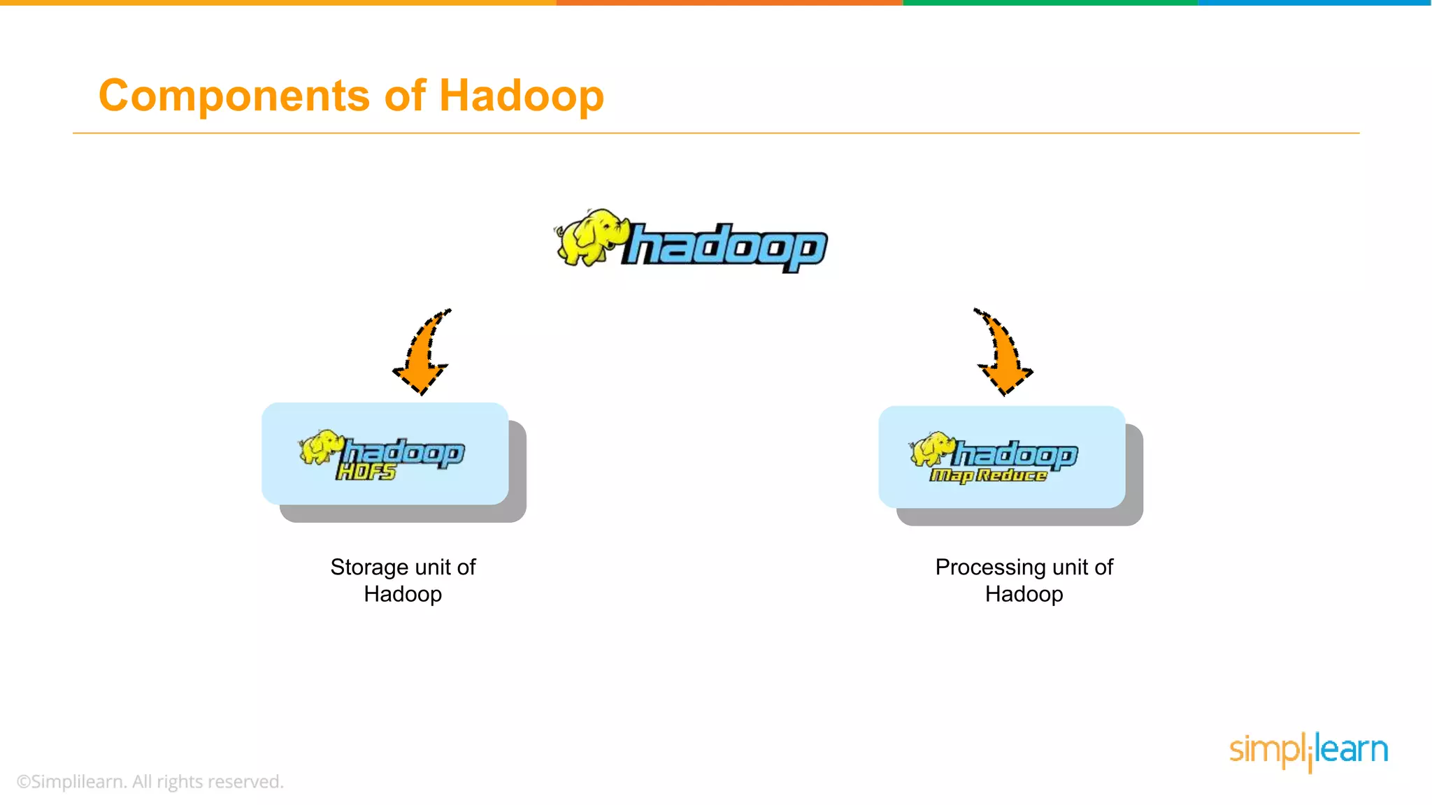 Components of Hadoop
Storage unit of
Hadoop
Processing unit of
Hadoop
 