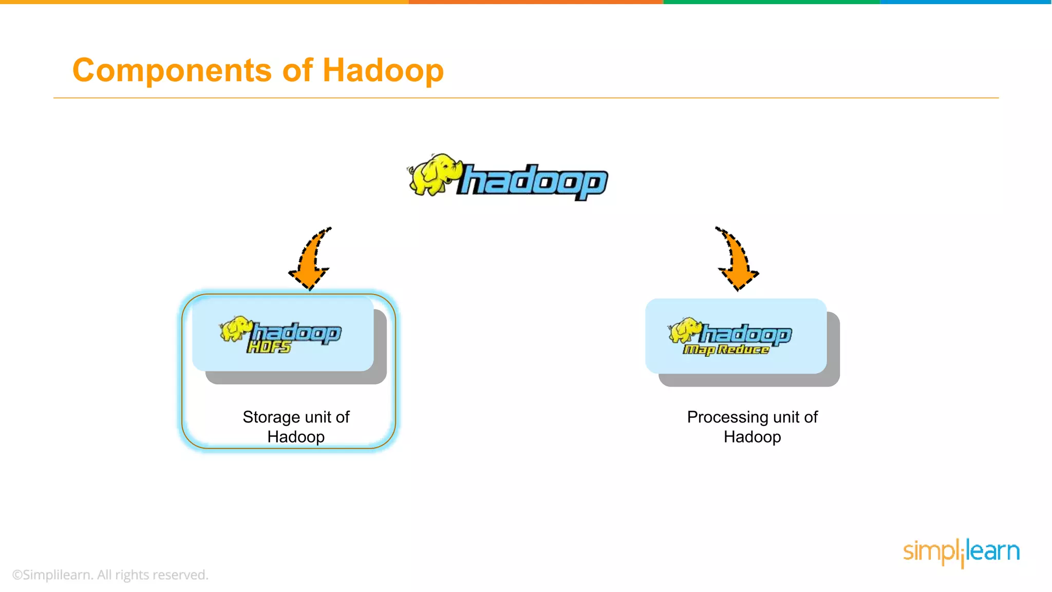 Components of Hadoop
Storage unit of
Hadoop
Processing unit of
Hadoop
 