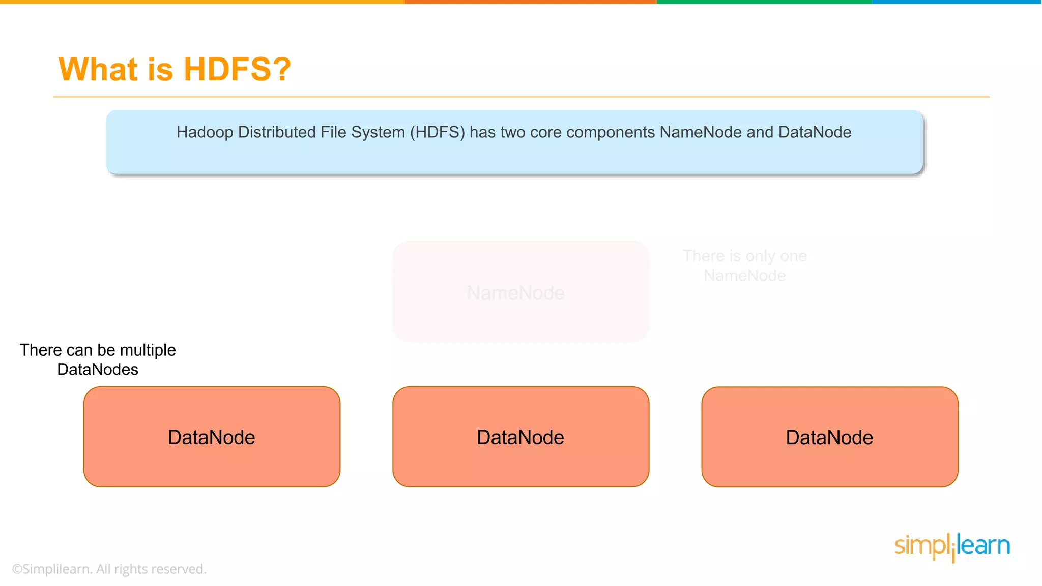 What is HDFS?
VOLUME
STORING
Hadoop Distributed File System (HDFS) has two core components NameNode and DataNode
NameNode
DataNode
There is only one
NameNode
DataNode DataNode
There can be multiple
DataNodes
 
