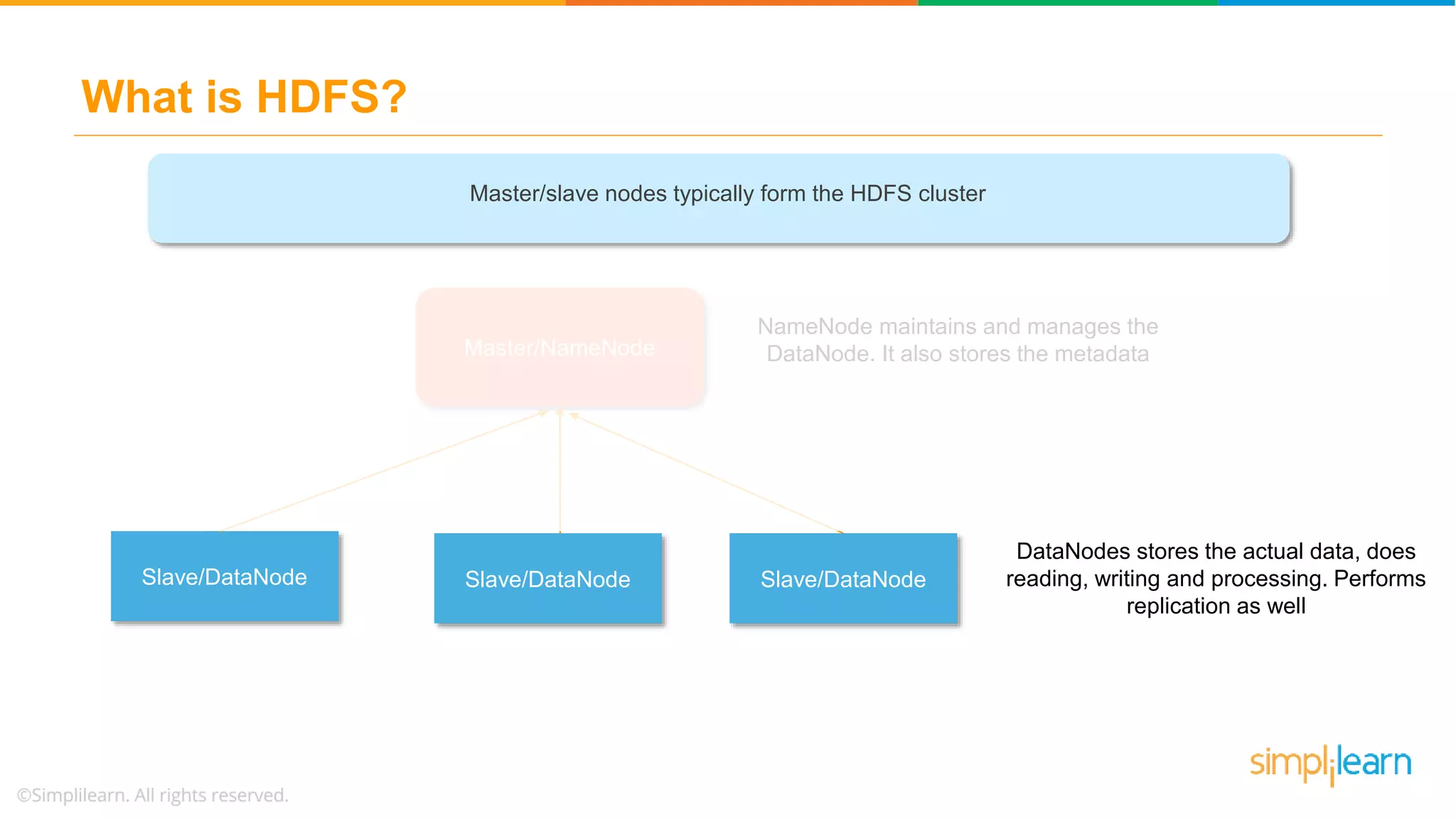 What is HDFS?
VOLUME
STORING
Master/slave nodes typically form the HDFS cluster
Master/NameNode
Slave/DataNode Slave/DataNode Slave/DataNode
NameNode maintains and manages the
DataNode. It also stores the metadata
DataNodes stores the actual data, does
reading, writing and processing. Performs
replication as well
 