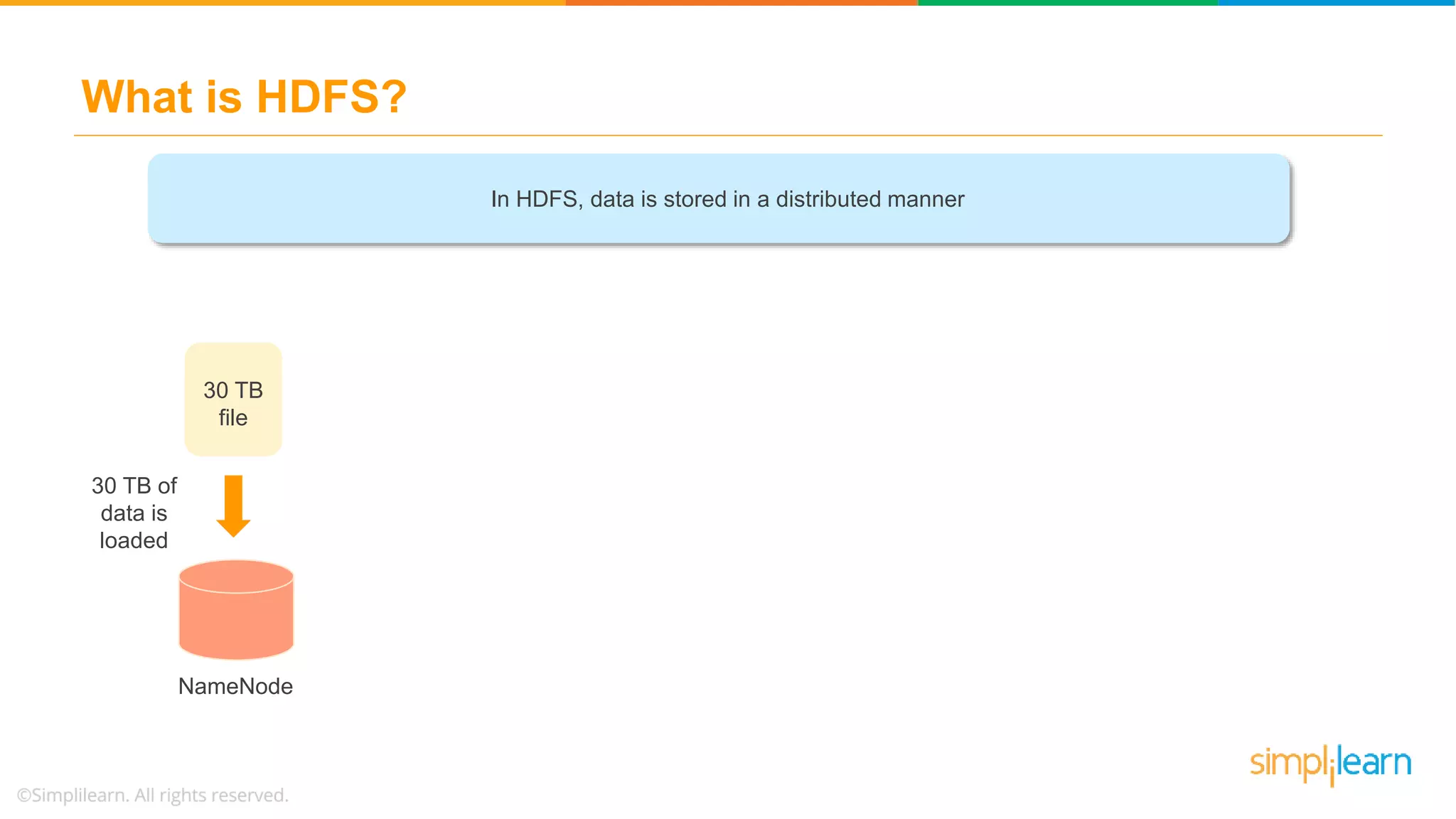 What is HDFS?
VOLUME
STORING
In HDFS, data is stored in a distributed manner
30 TB
file
NameNode
30 TB of
data is
loaded
 