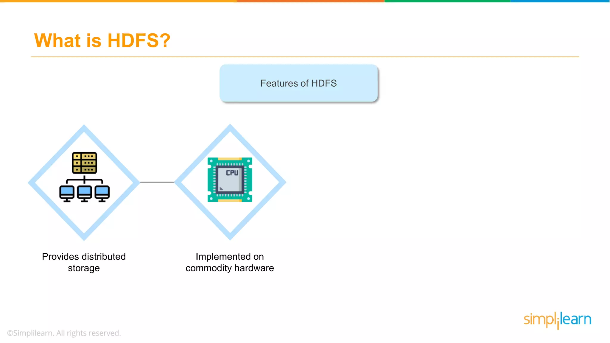 What is HDFS?
Provides distributed
storage
Implemented on
commodity hardware
Features of HDFS
 
