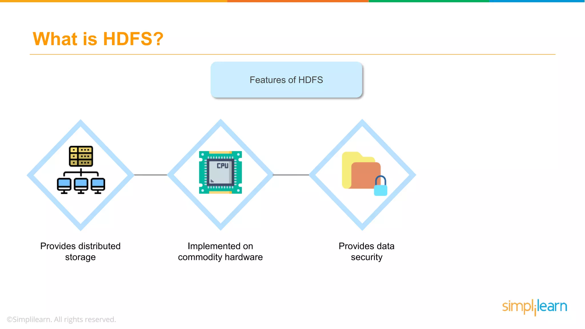 What is HDFS?
Provides distributed
storage
Implemented on
commodity hardware
Provides data
security
Features of HDFS
 